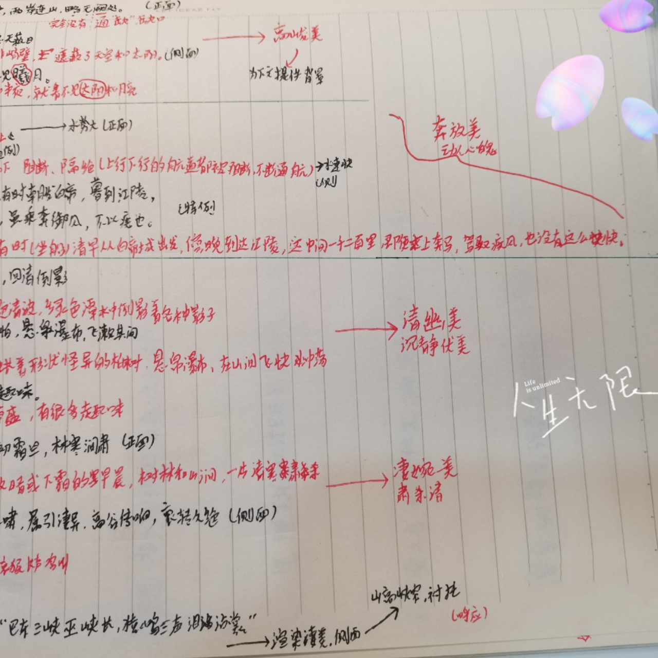 三峡思维导图 《三峡》 郦道元 地理名著:《水经注》中的游记散文 骈
