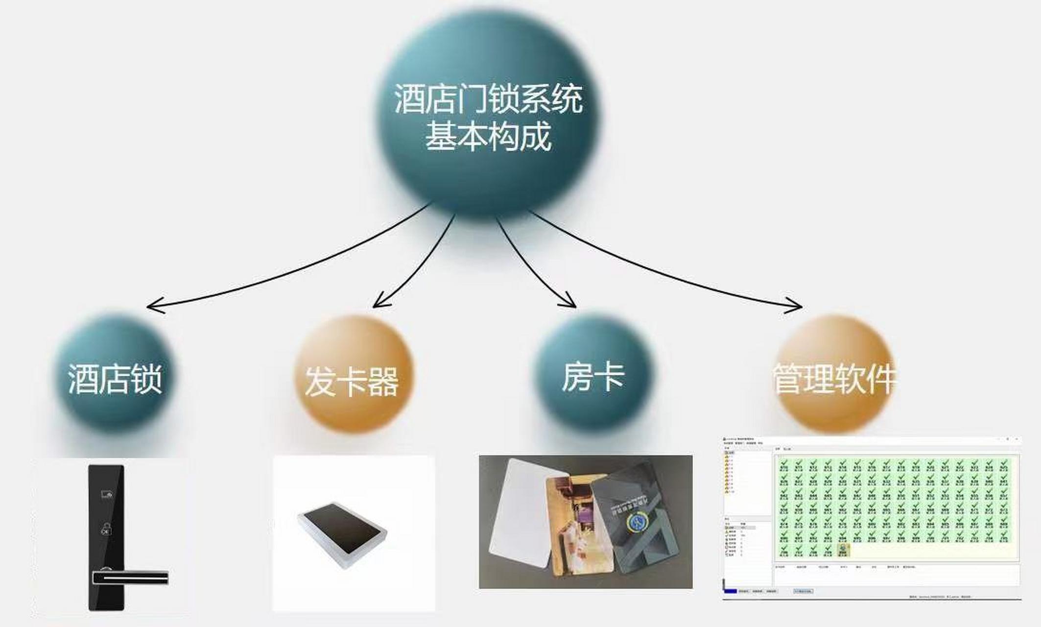 酒店门锁系统图片