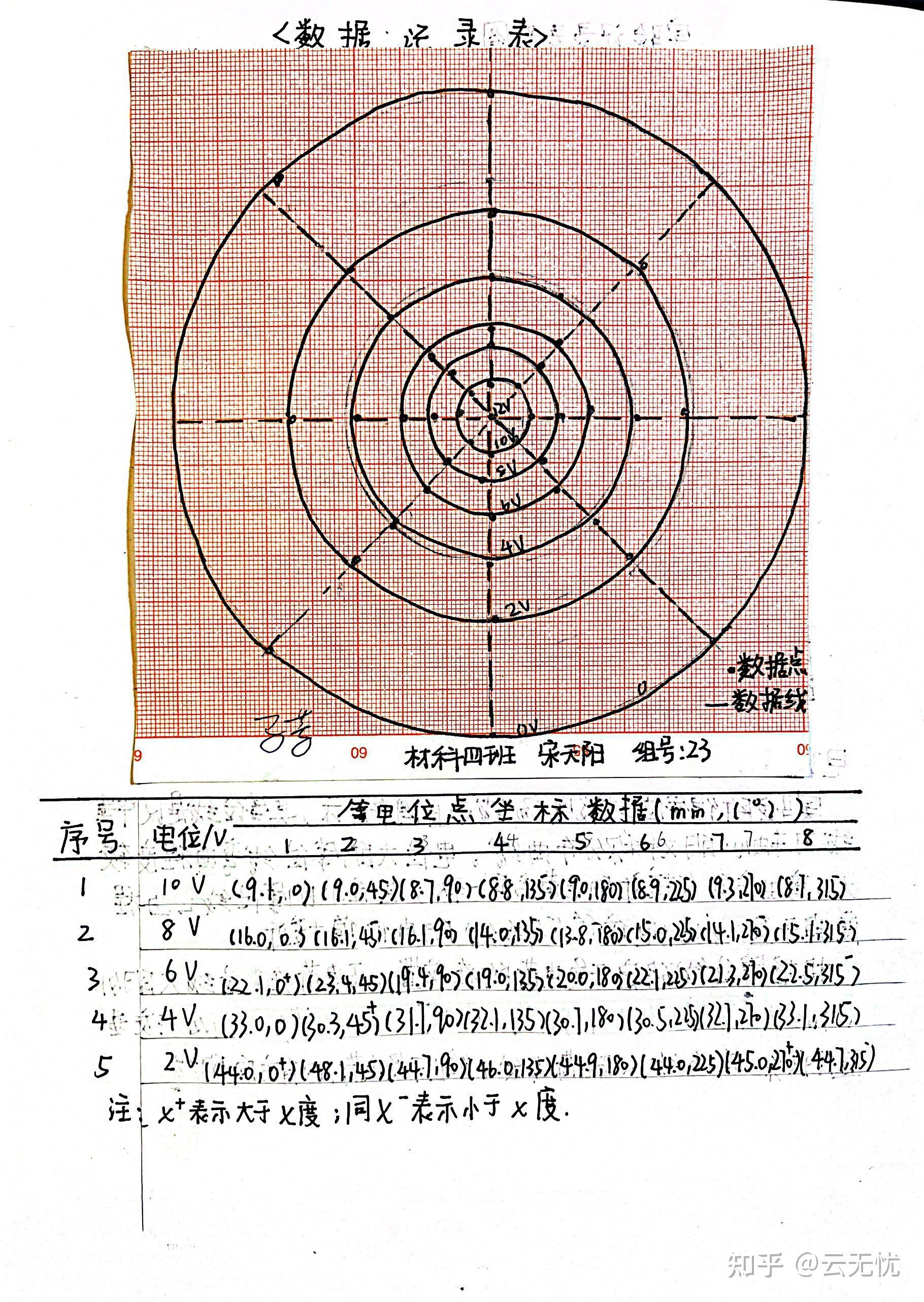 模拟法测绘静电场实验图片