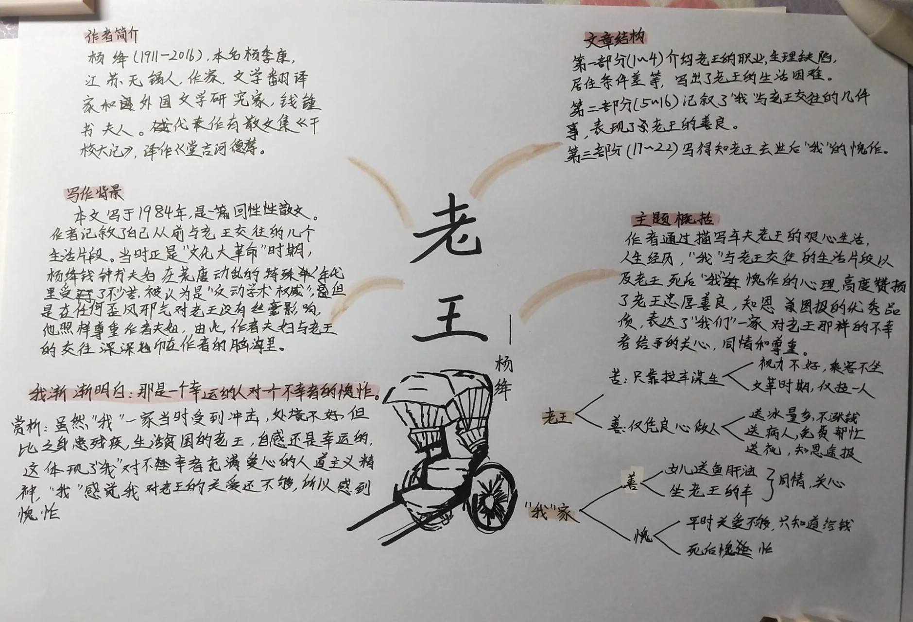 七年级下册语文老王思维导图