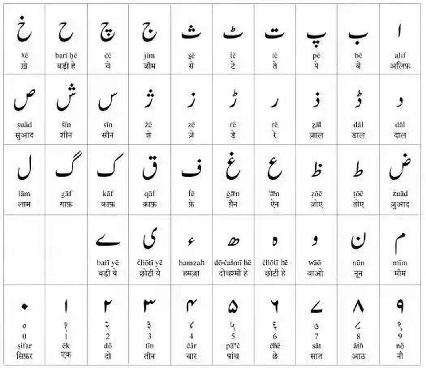 乌尔都语的使用人口高达1亿多人.