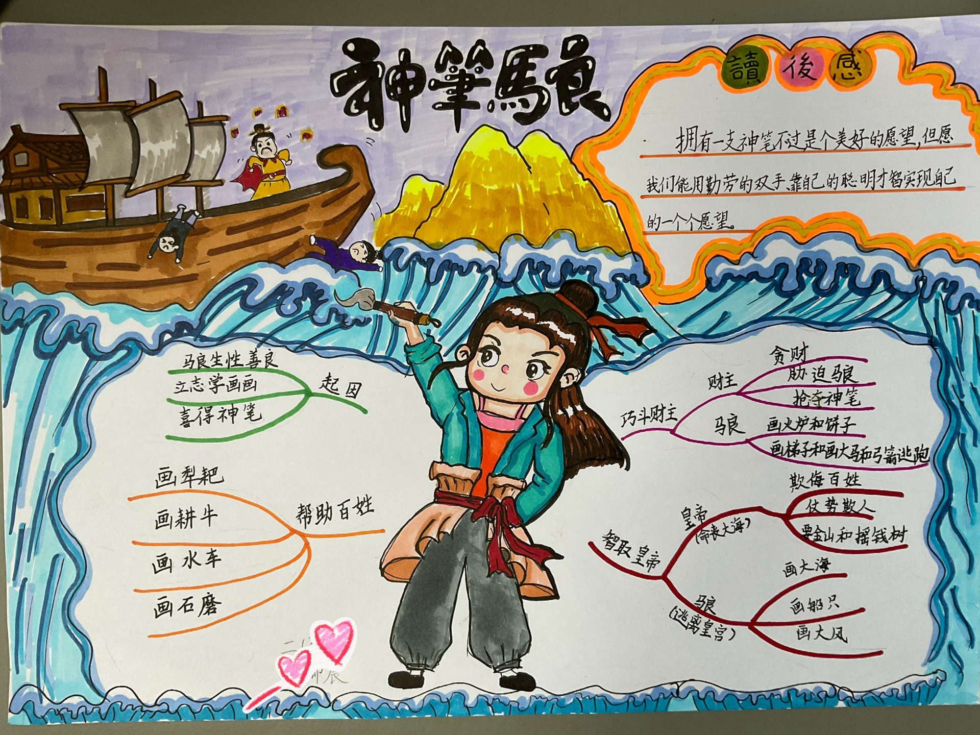二年级必读书目,《神笔马良》思维导图