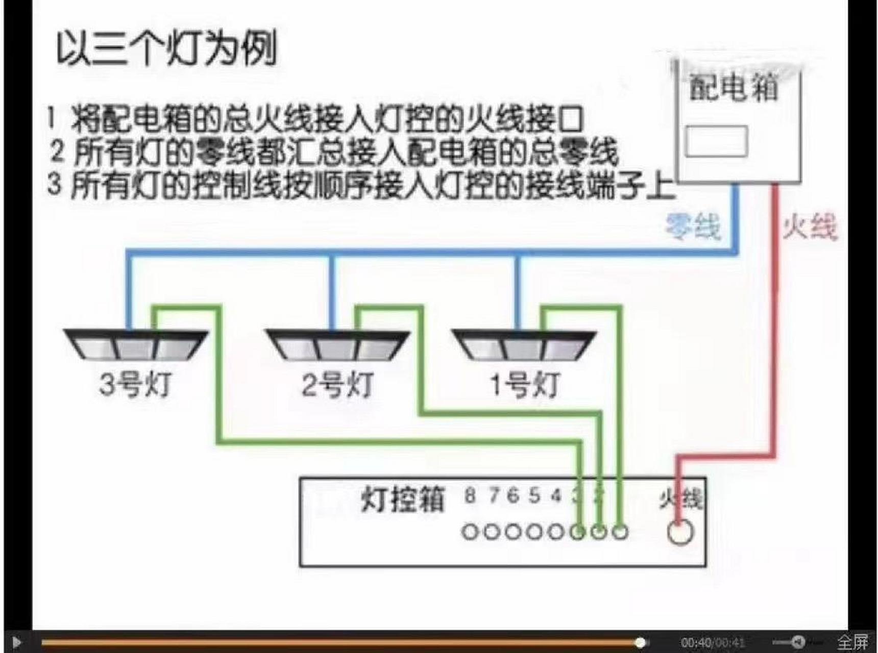 调光灯具接线图图片