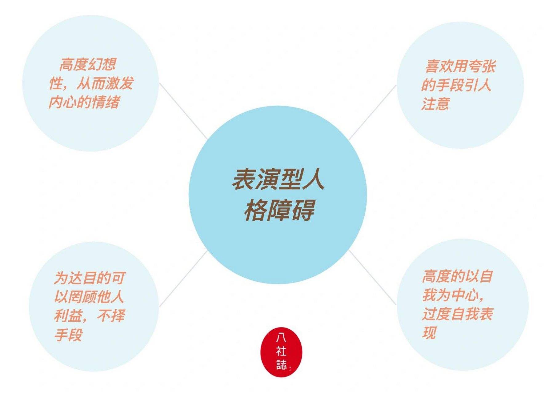 职场小人?表演型人格?