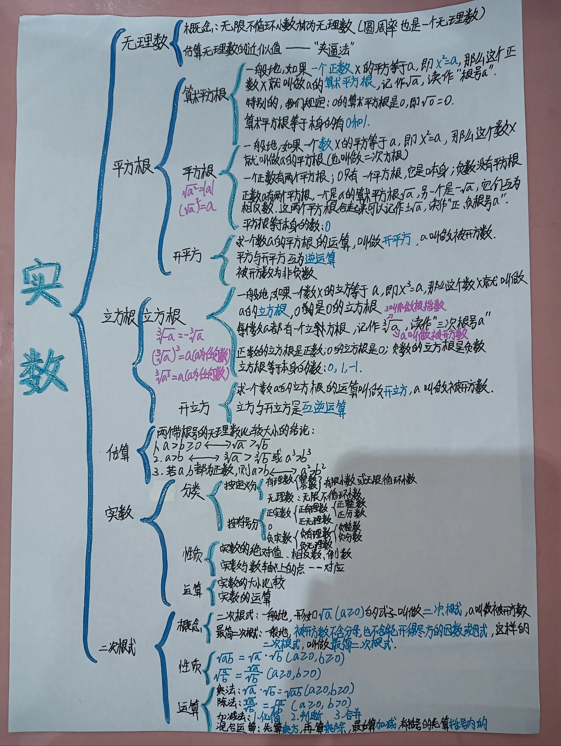 八年级上册数学实数思维导图北师大版