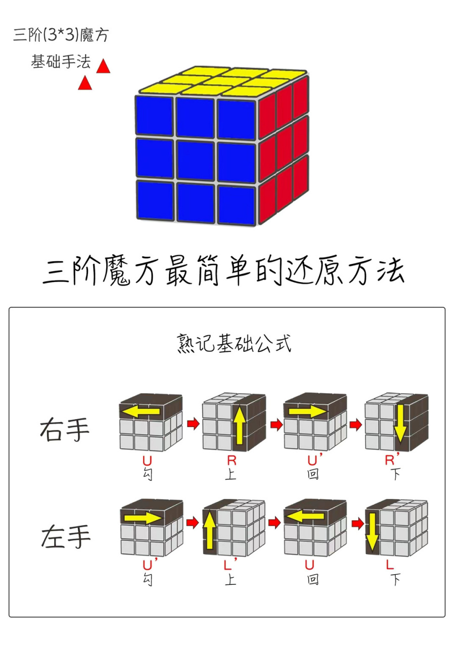 三阶魔方简单公式图解图片