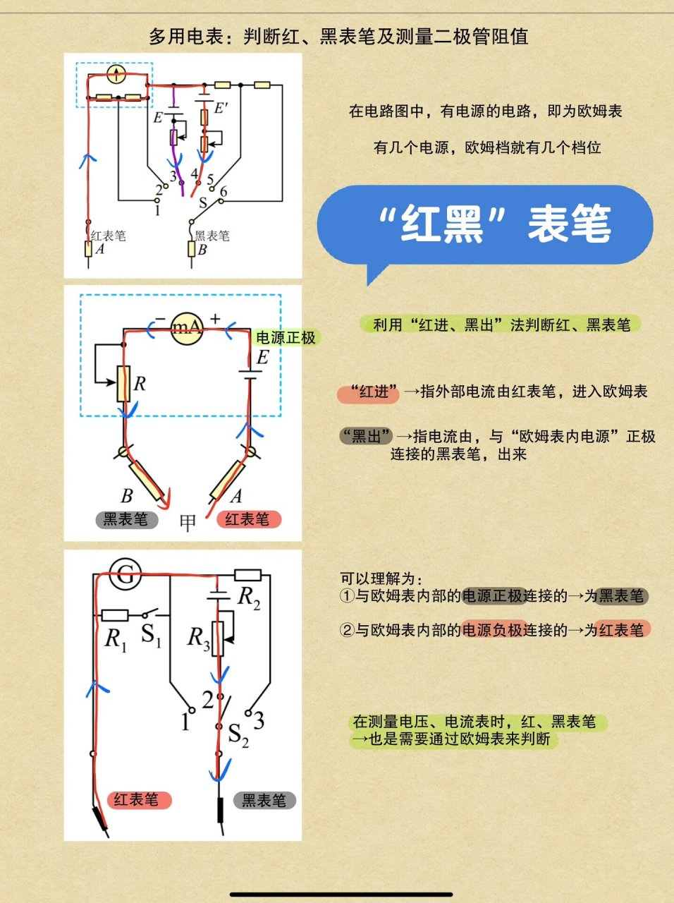 高中物理电学实验(多用电表→判断红黑表笔) 高中物理:电学实验:多用