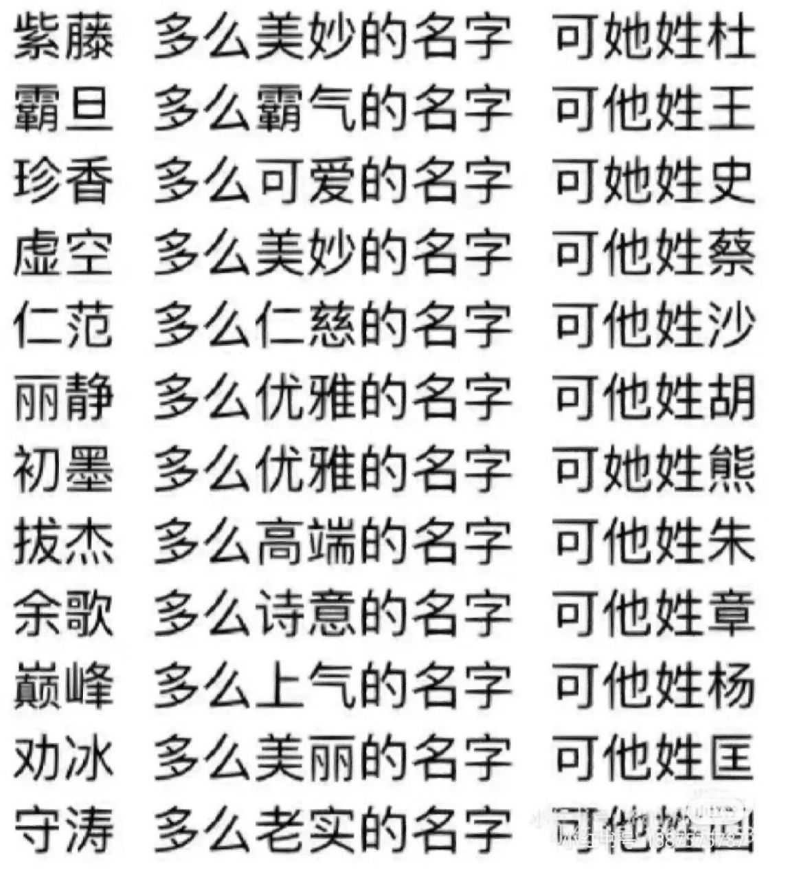 盘点那些被姓毁掉的名字