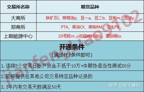 期货交易(期货交易所)