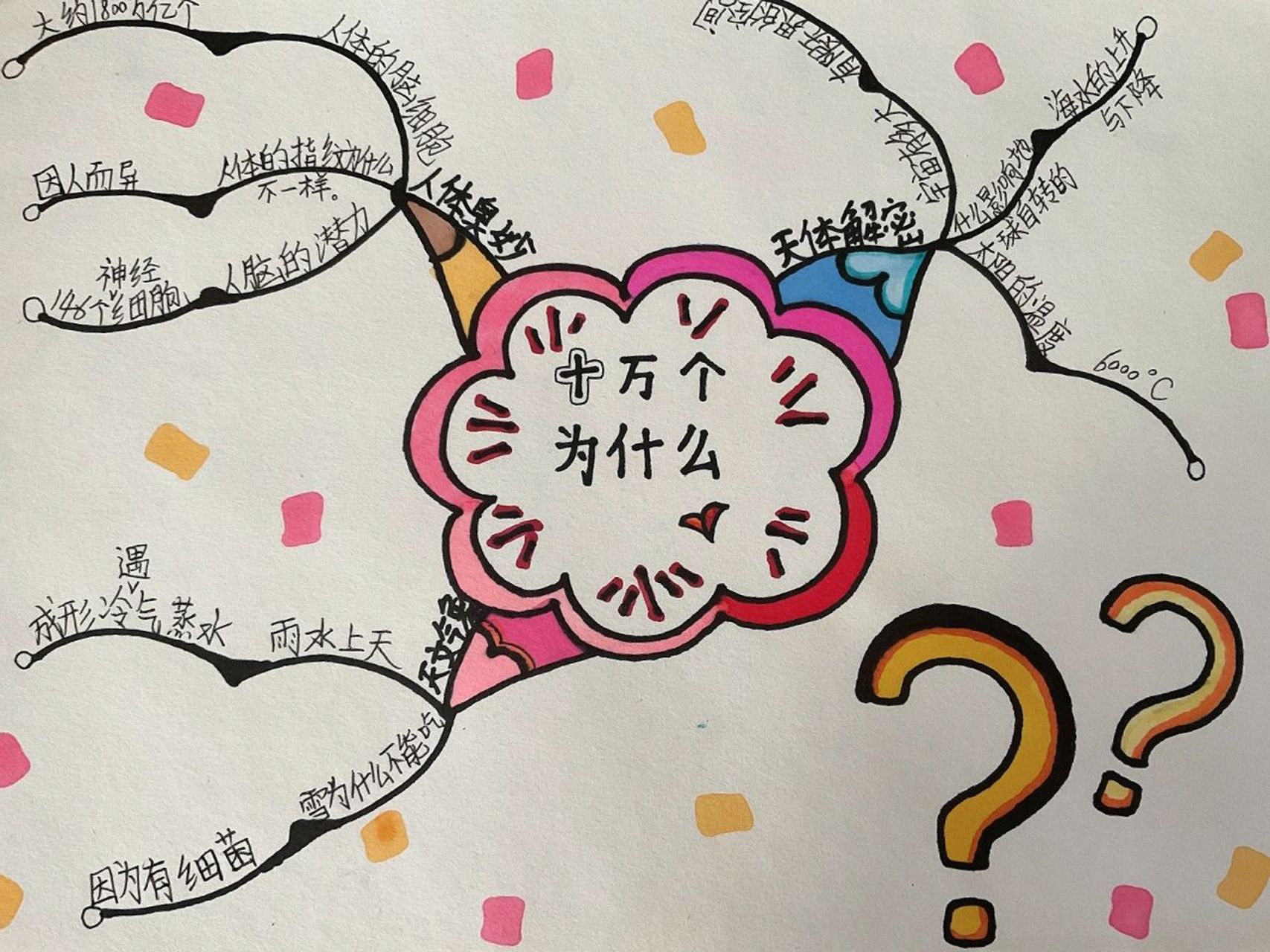 哈喽～十万个为什么导图