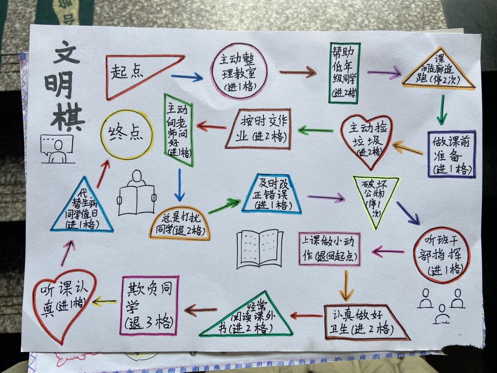 二年级的特色作业-文明棋 孩子们真不错