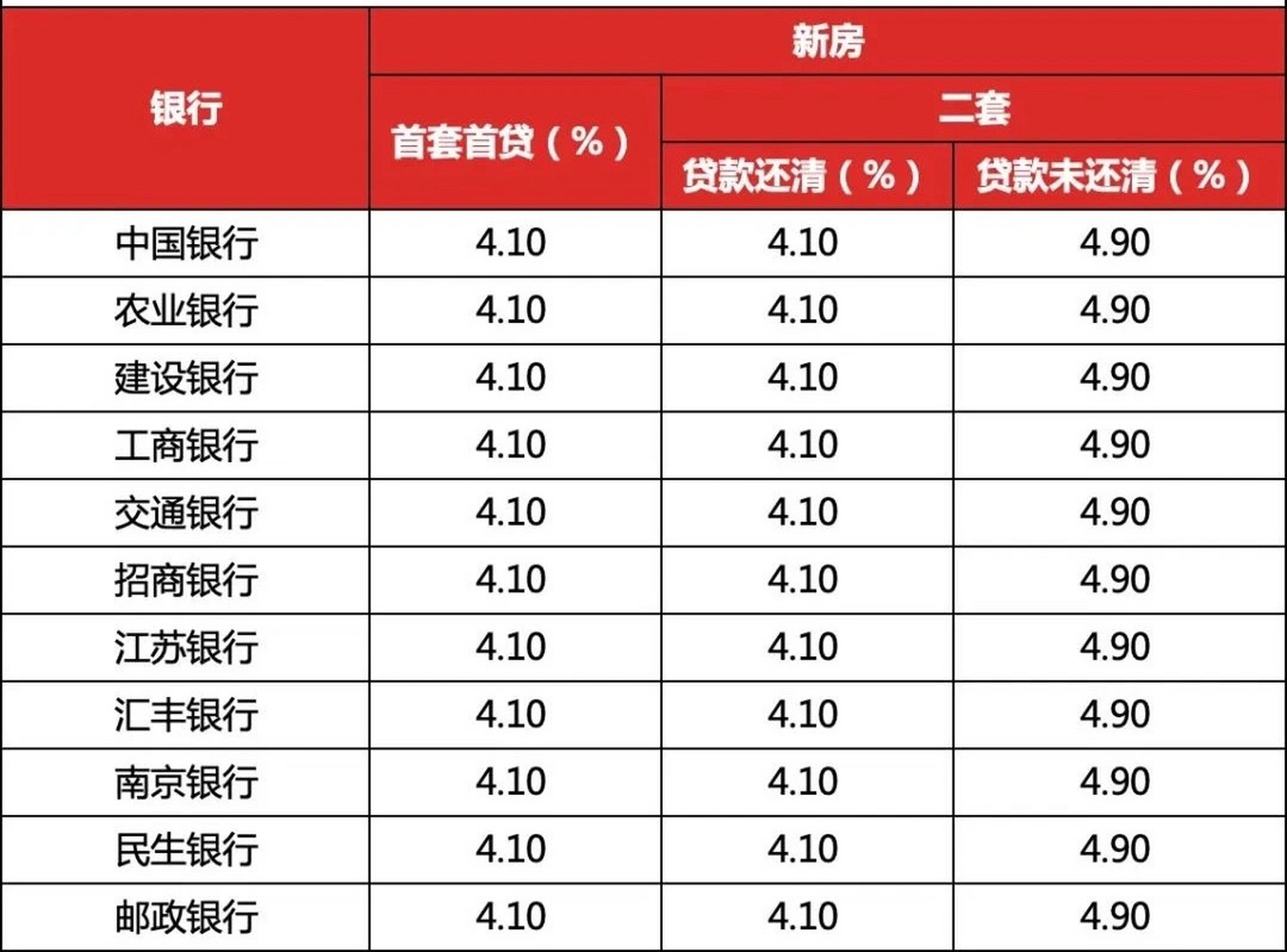 房贷利率最新消息图片