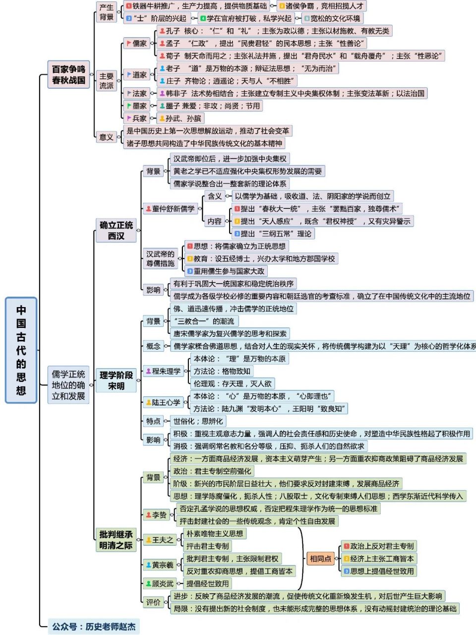 历史必修三精细框架图图片