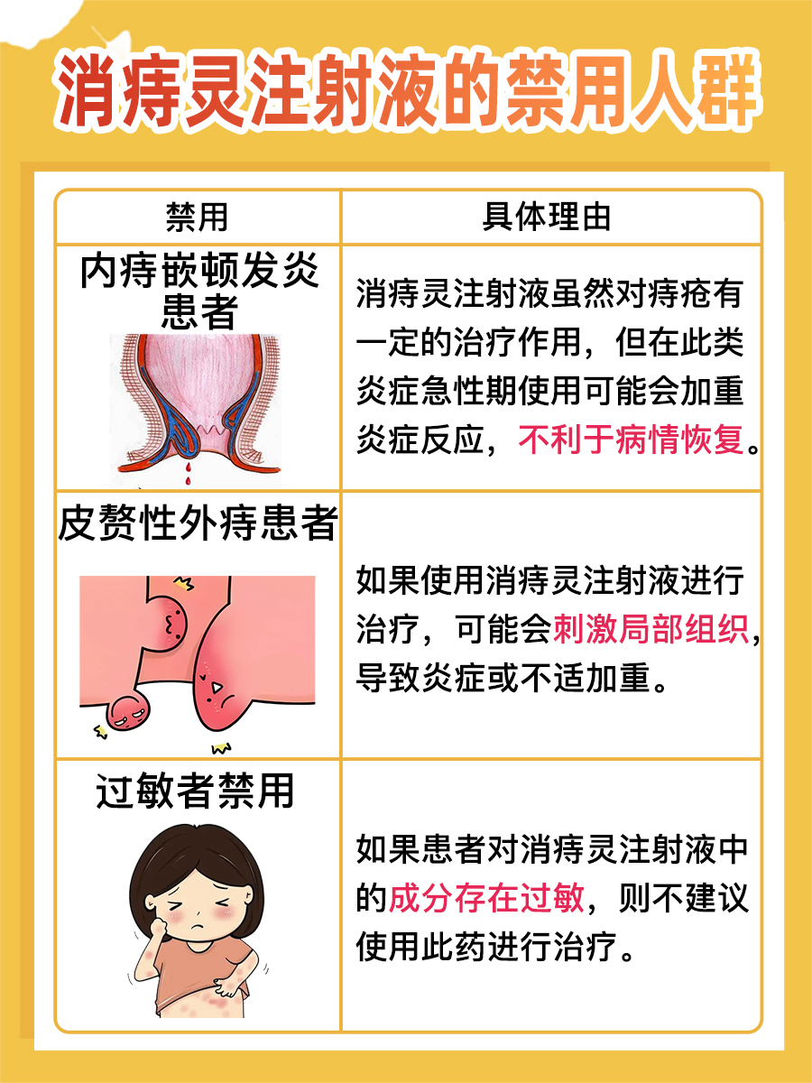 带你了解—消痔灵注射液说明书 消痔灵注射液是一种处方药,主要用于