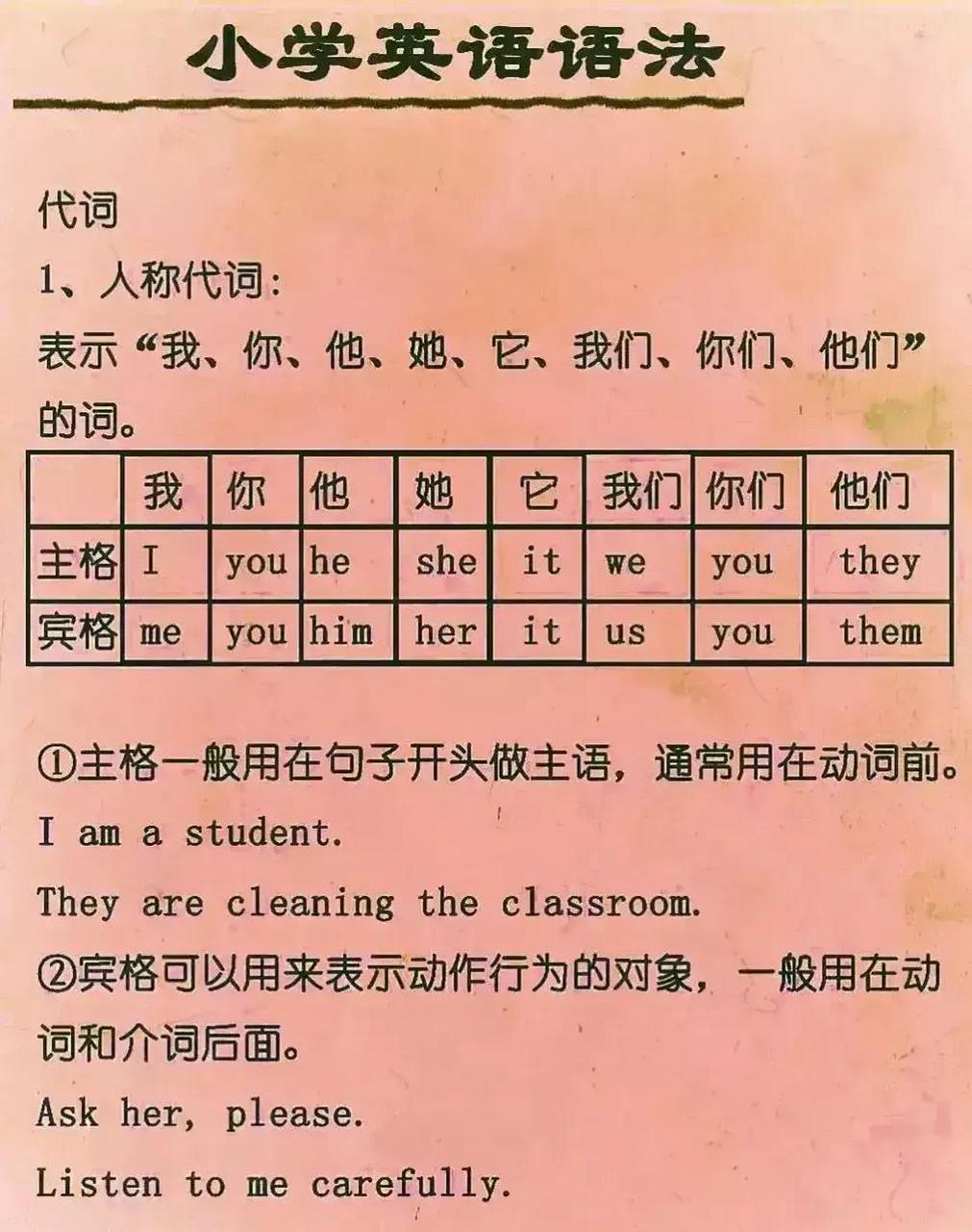 家有小学生的,不妨让孩子抄写这9张纸,包含了小学阶段英语语法的重点