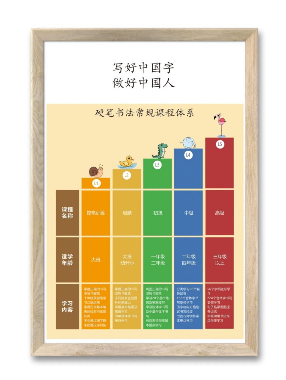 硬笔书法课程体系挂图 控笔,启蒙,初级,中级,高级 #硬笔书法课程体系