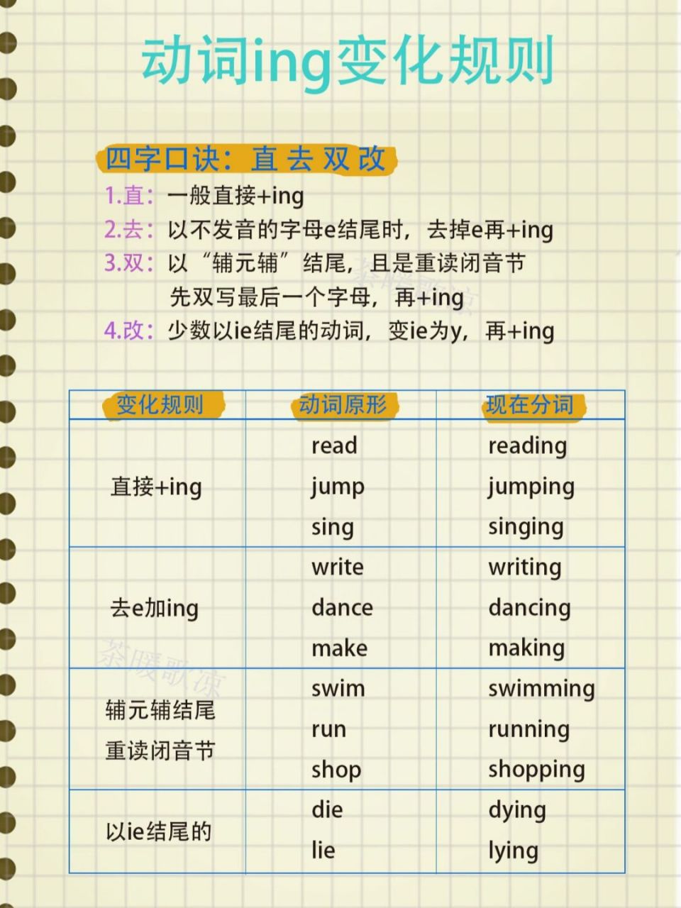 现在进行时语法笔记,动词ing变化规则 #英语笔记# #小学英语# #英语