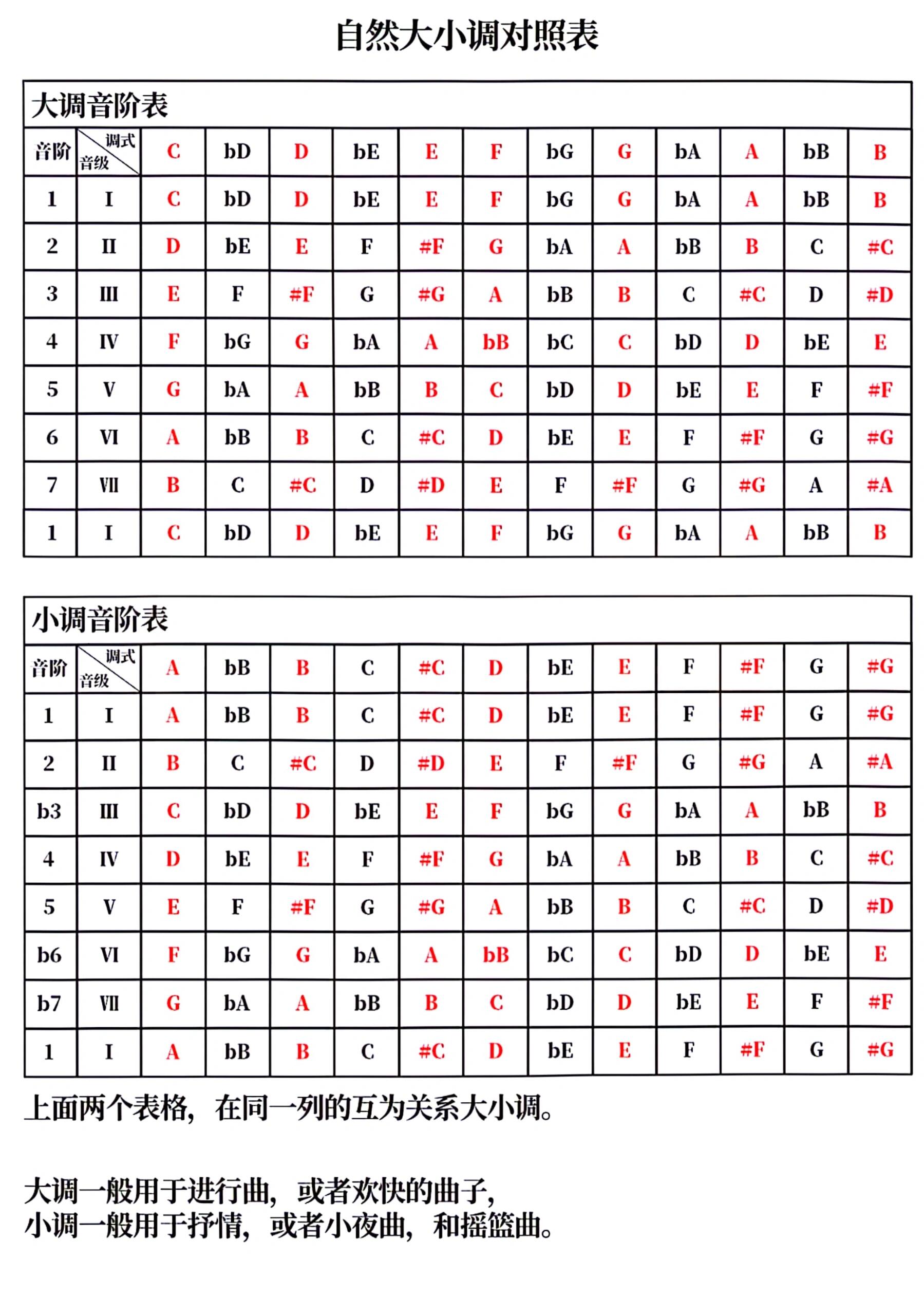 福尼斯音图规则表图片