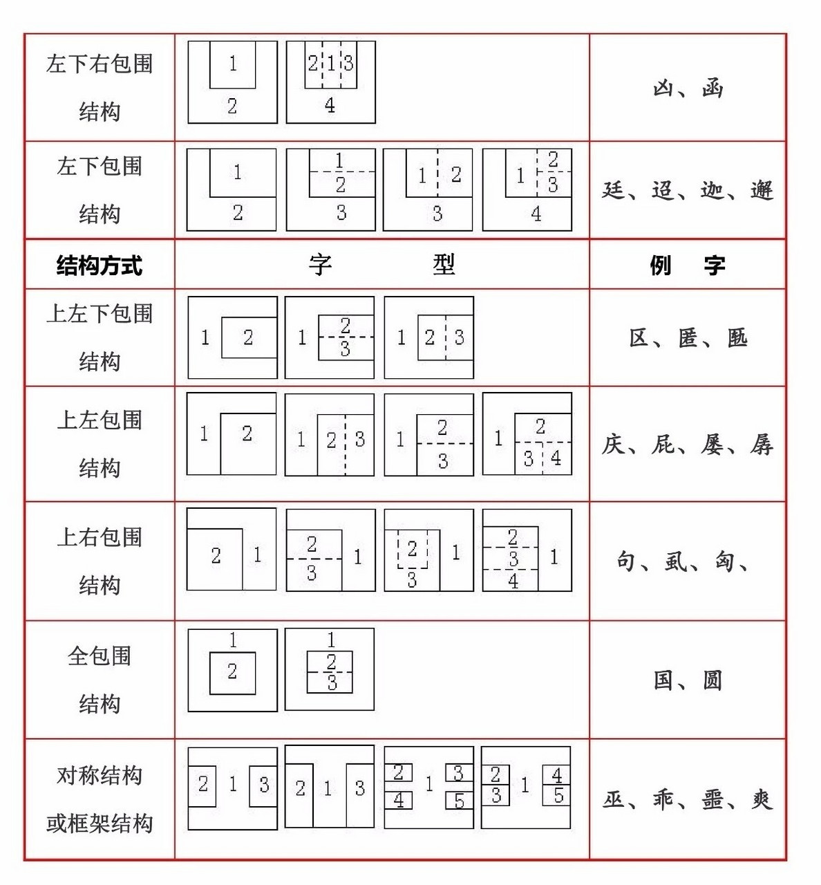 形体字图片