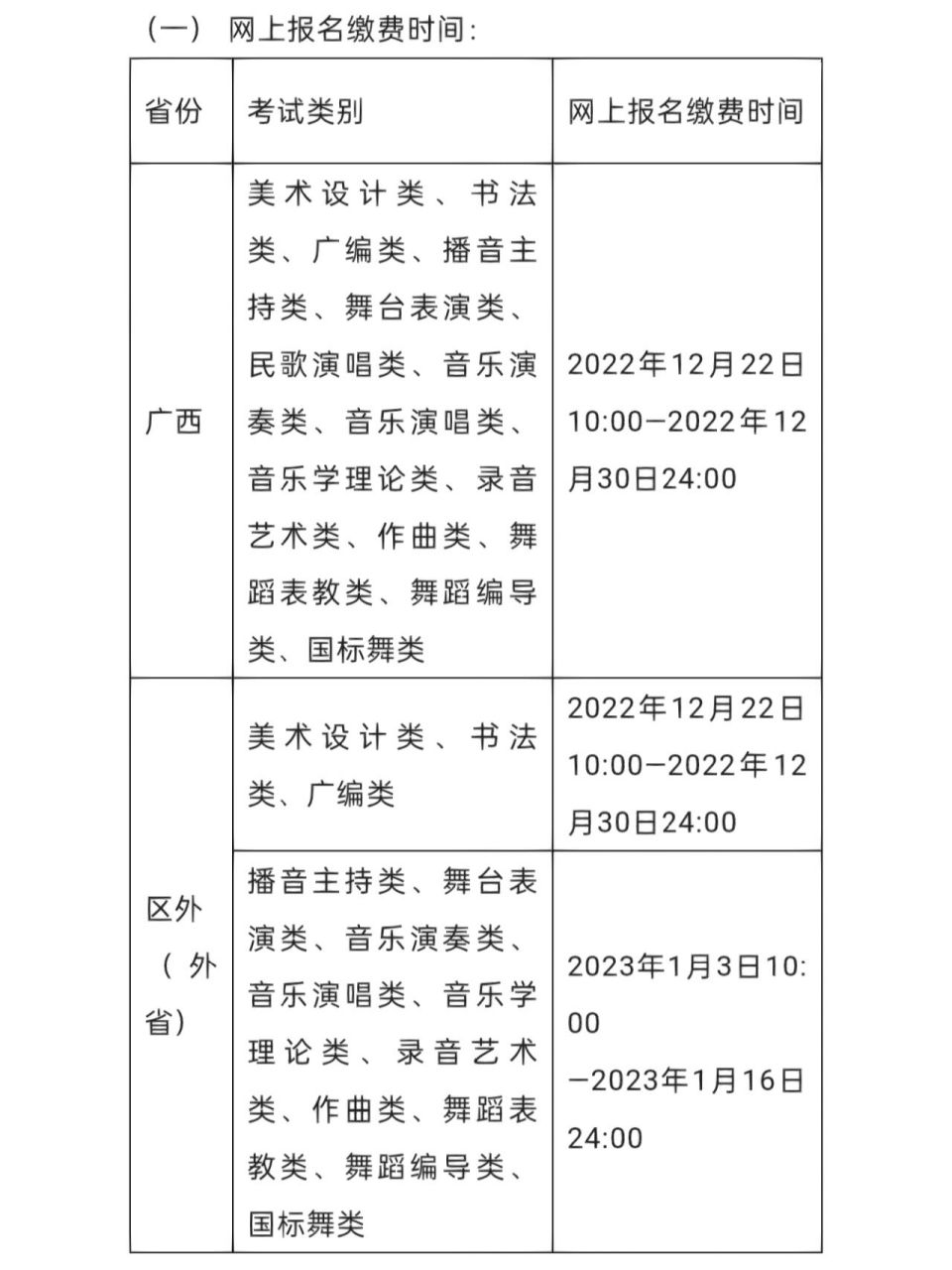 广西艺术学院2023年本科招生简章