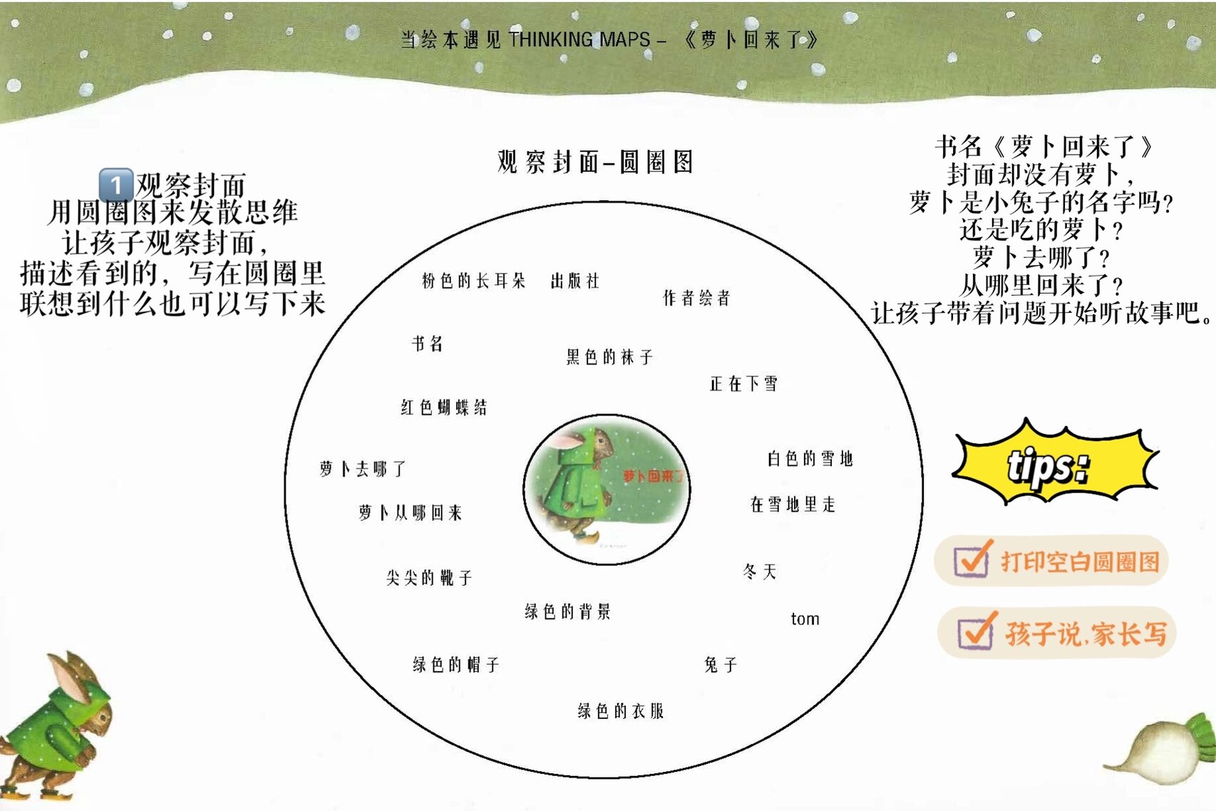 《萝卜回来了》思维导图 这是一本能够让孩子学会爱和分享的暖心绘本