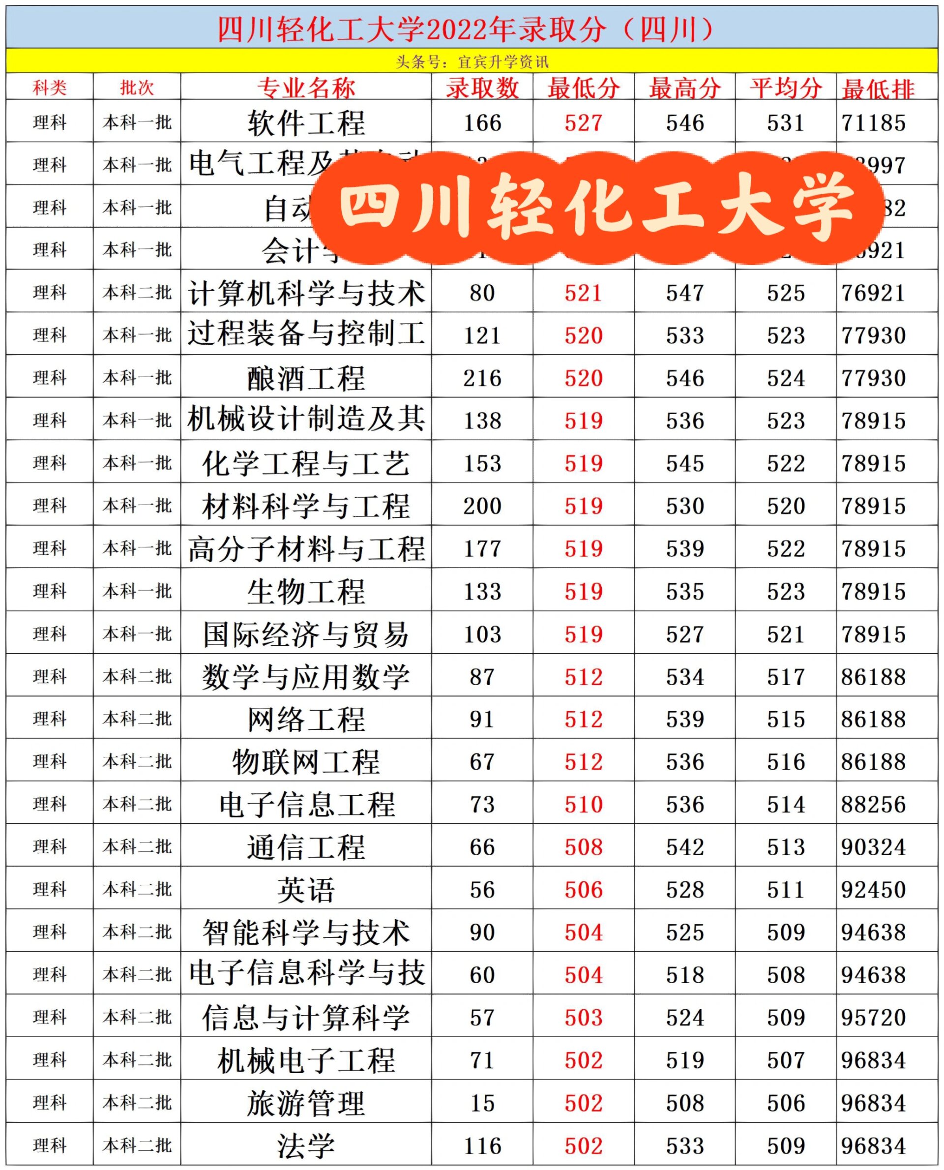 轻化工大学四川 排名图片