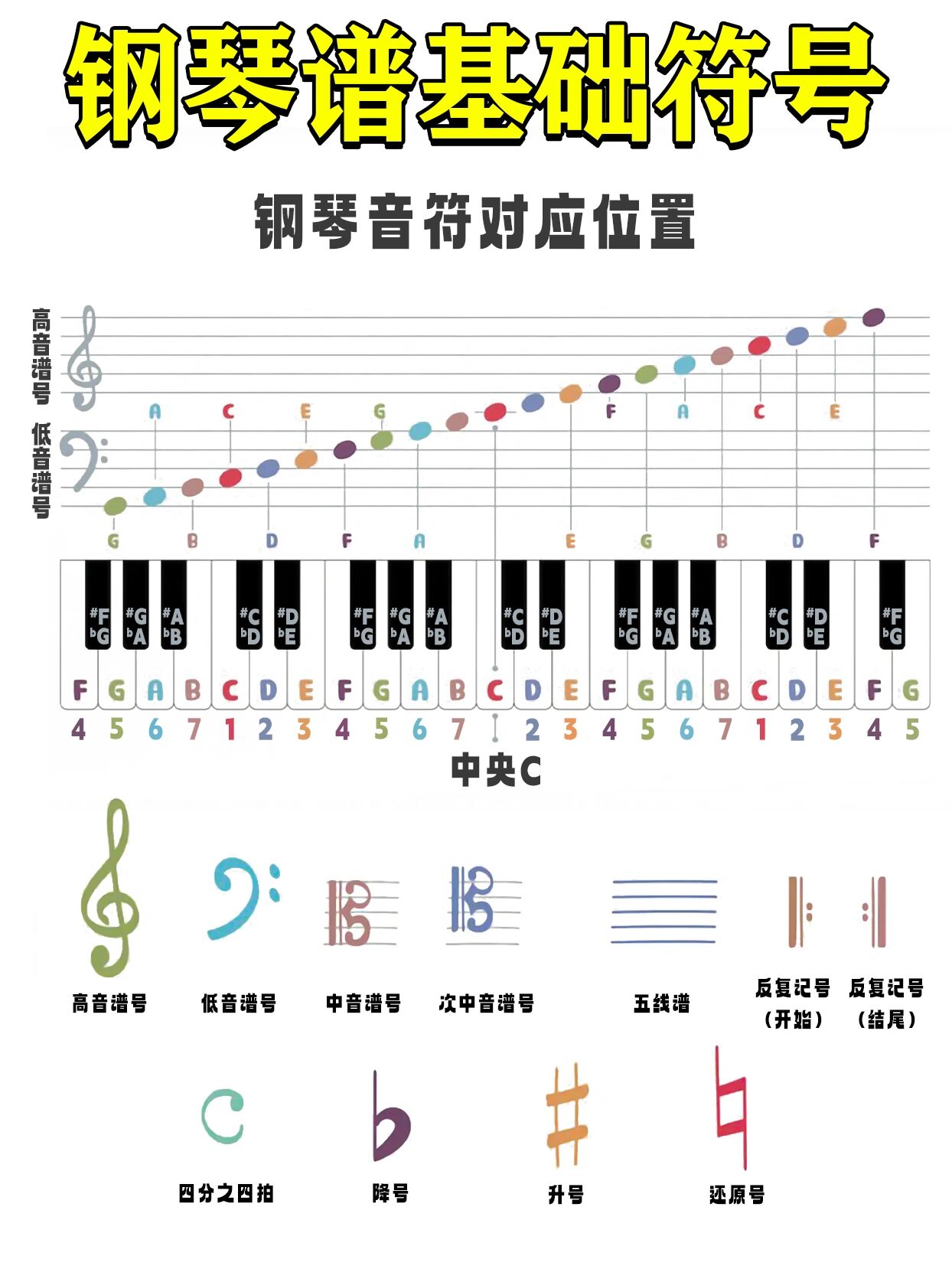 琴键键盘键位图图片