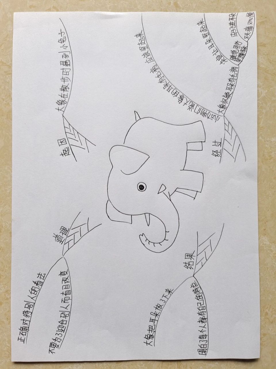 《大象的耳朵》思维导图 二年级 语文 大象的耳朵90 思维导图 原稿
