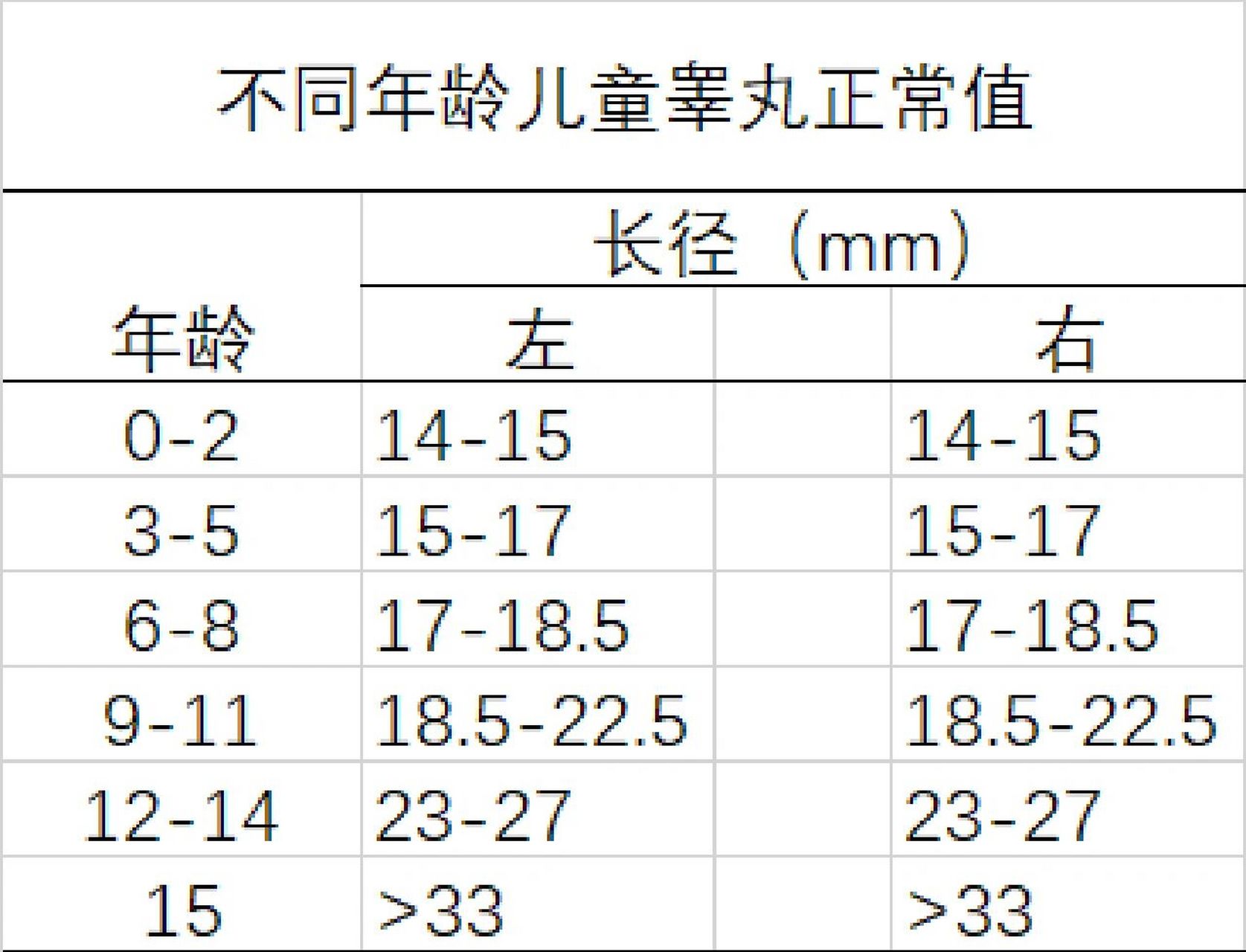 儿童睾丸大小 不同年龄的儿童青少年睾丸大小数值