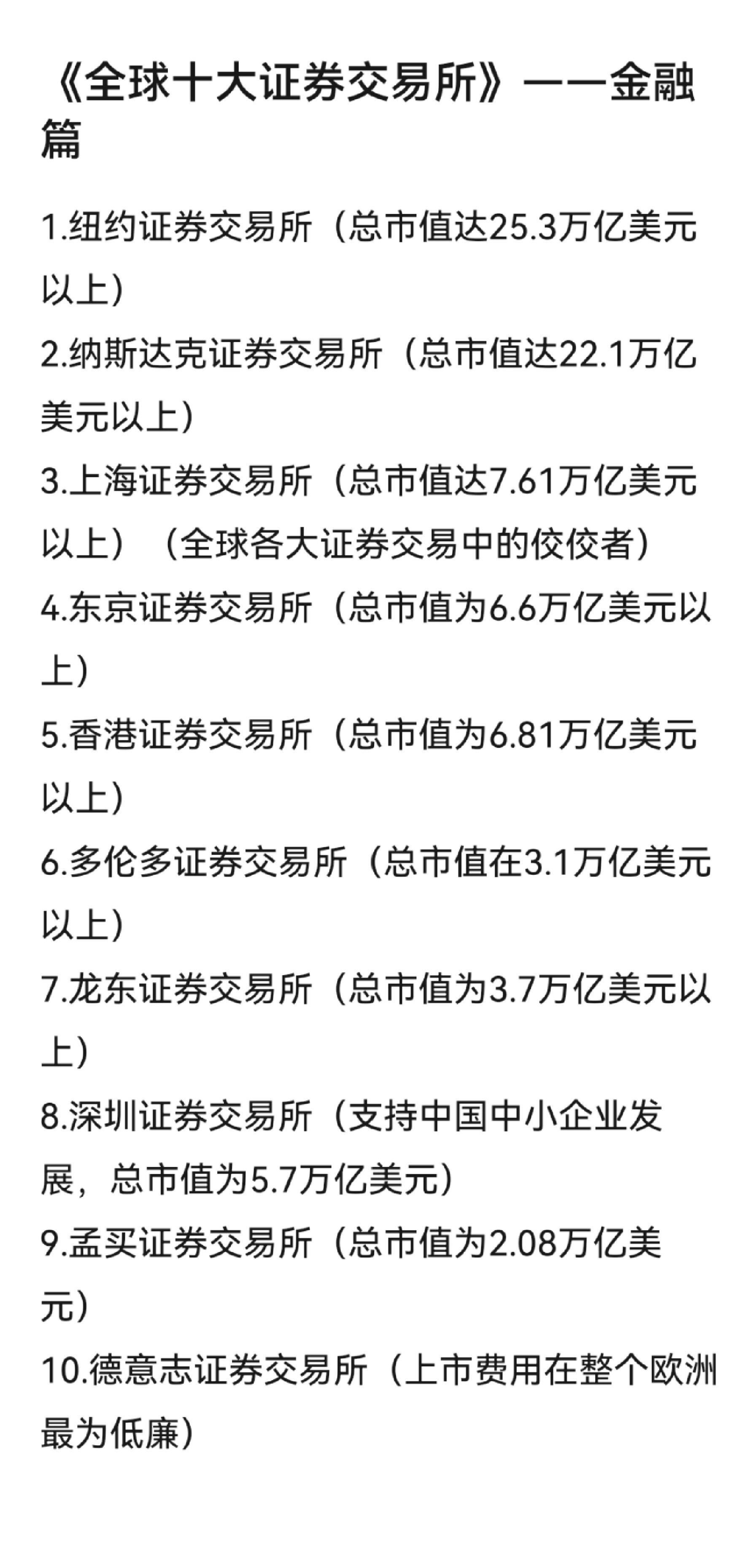 国际十大交易所