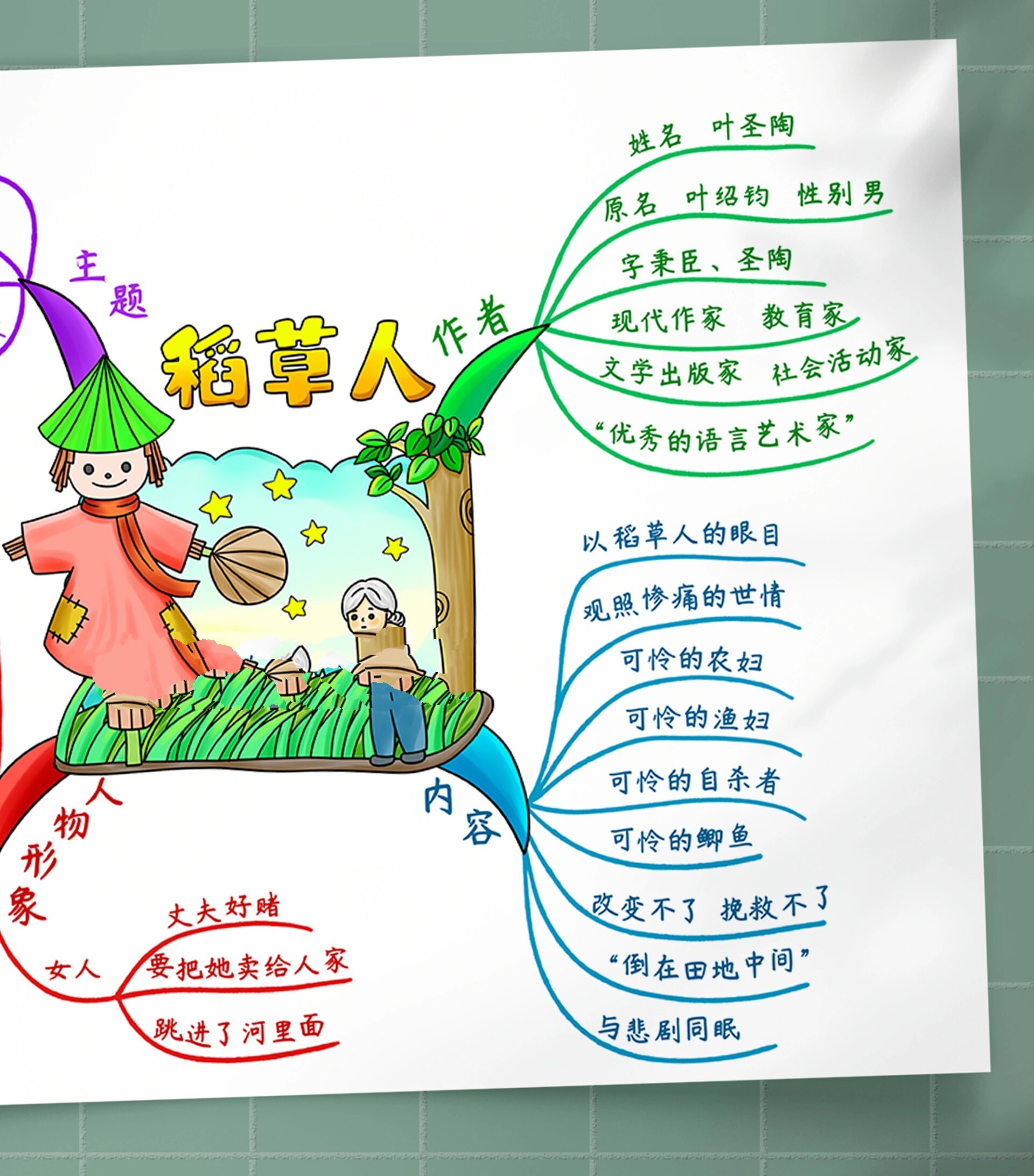 b347《稻草人》思维导图手抄报.@落浮微华的动态