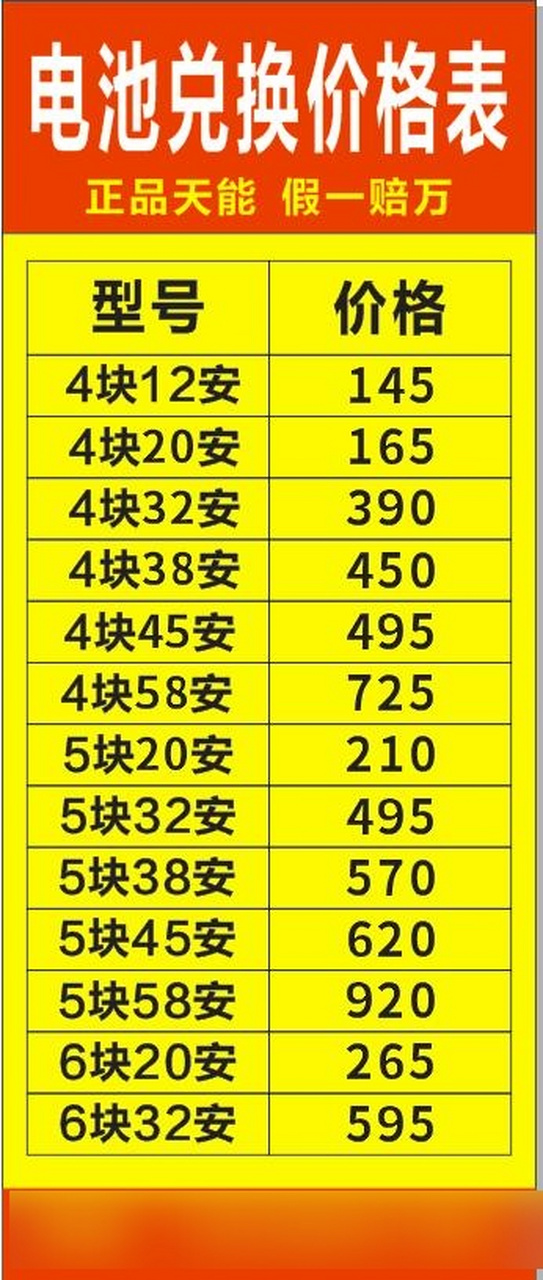 天能电池编码识别.天能电池编码识别,学会后再也不踩坑