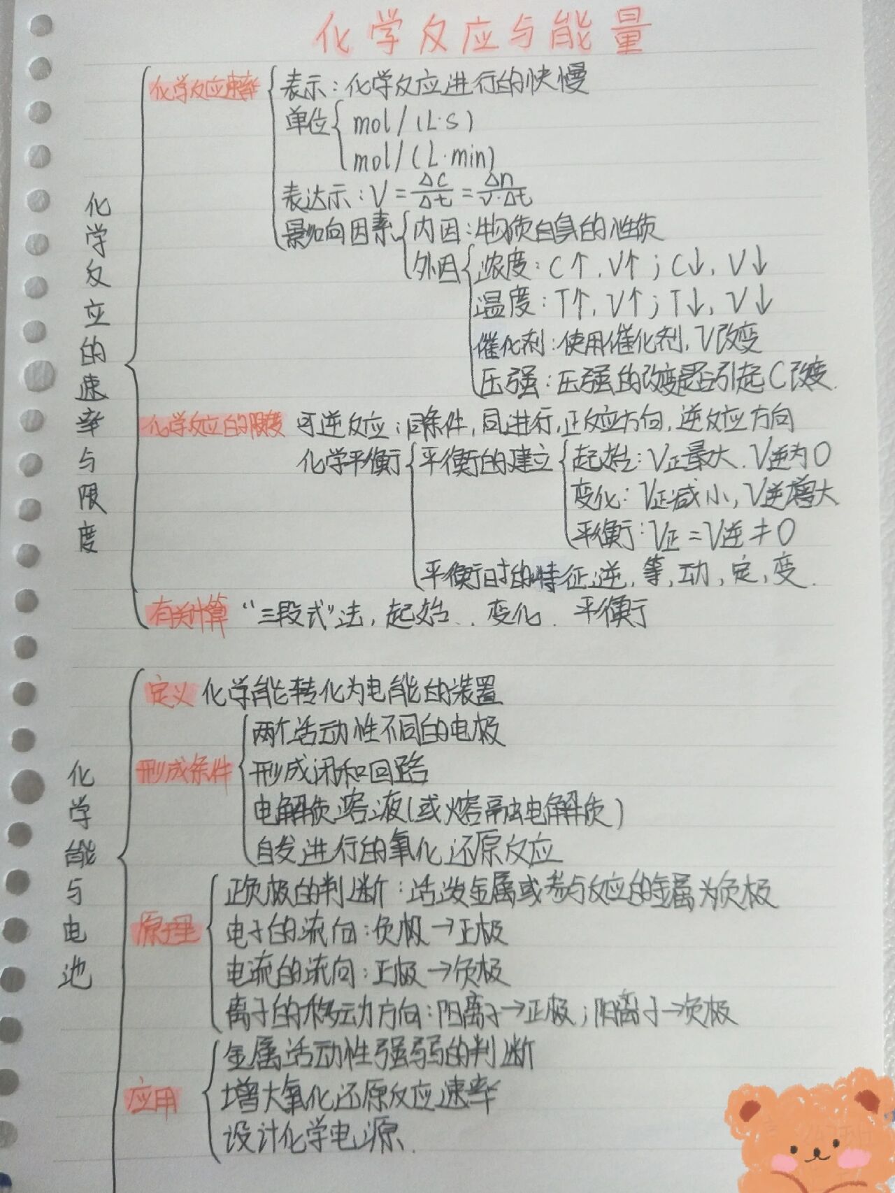 必修二【化学反应与能量】思维导图@ig课堂的动态