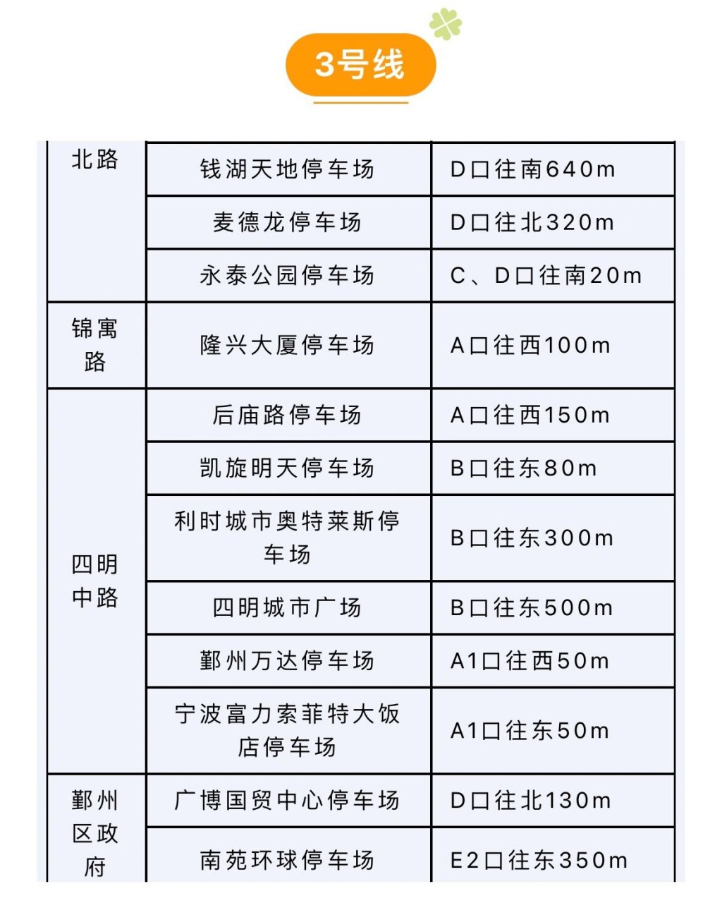 宁波地铁停车场图片