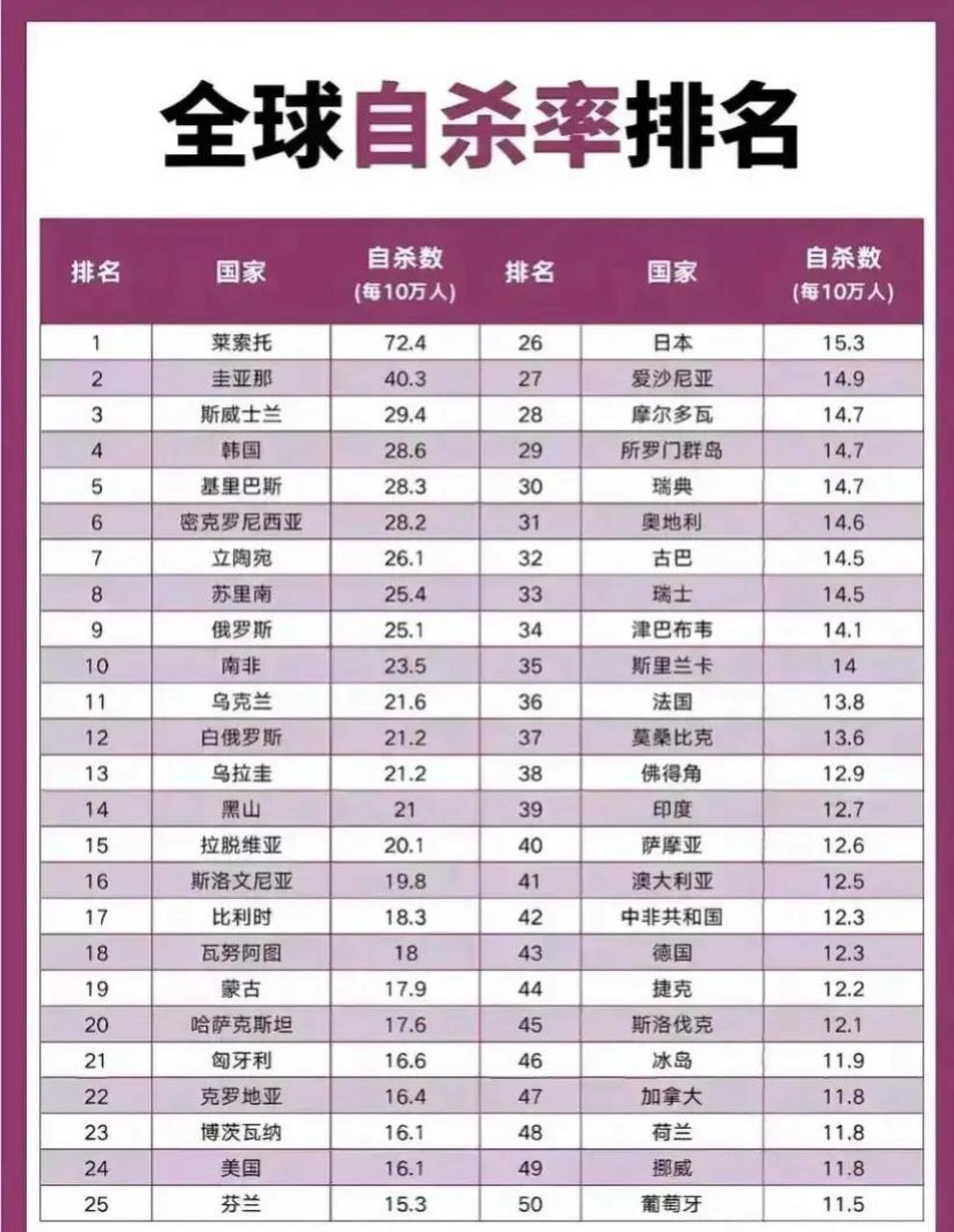 世界意外死亡排名