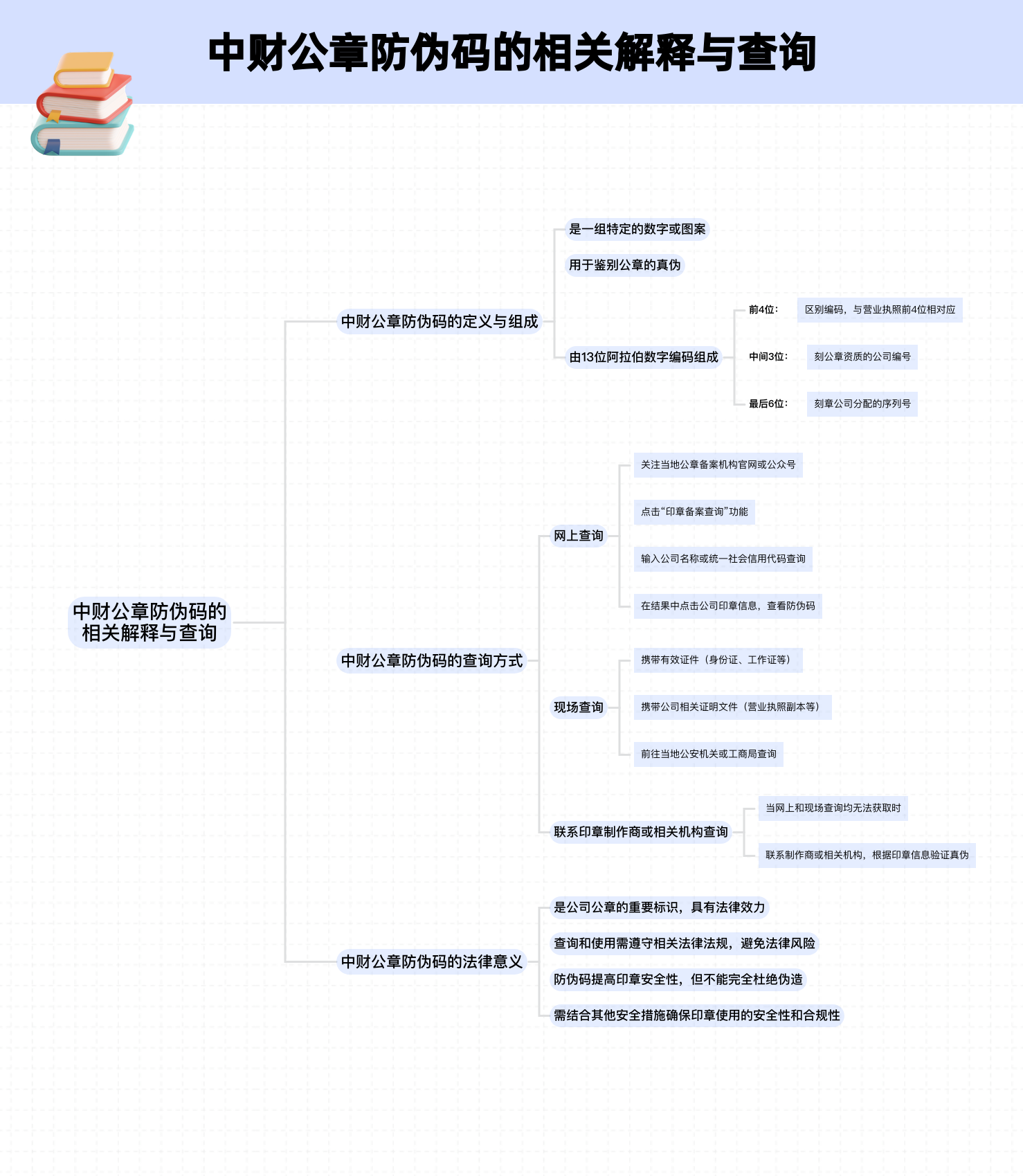财经知识图谱图片(财经知识图谱图片高清)