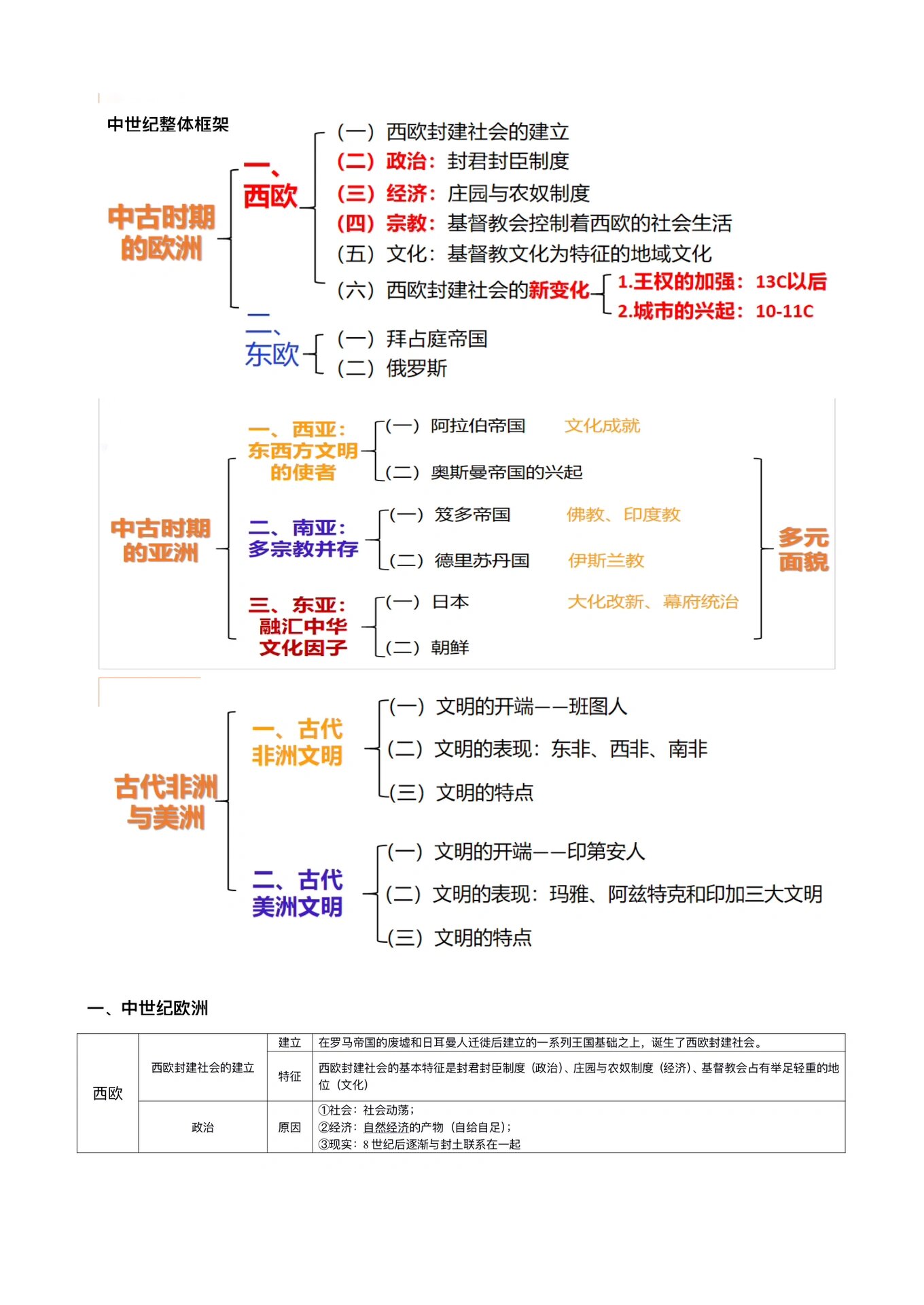 高中历史必修三框架(高中历史必修三知识框架结构)  第2张