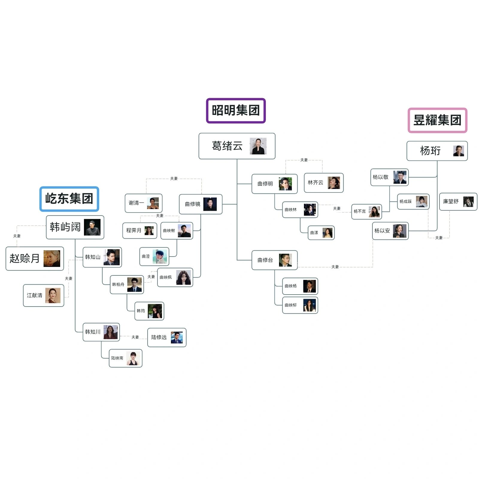 家族谱思维导图图片