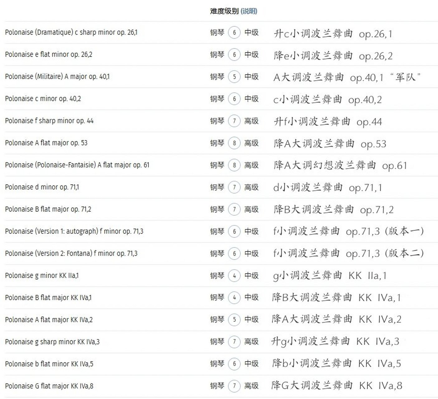 波兰舞曲全集来啦75 	 相信艺考和考级的小伙伴们对肖邦的波罗乃兹