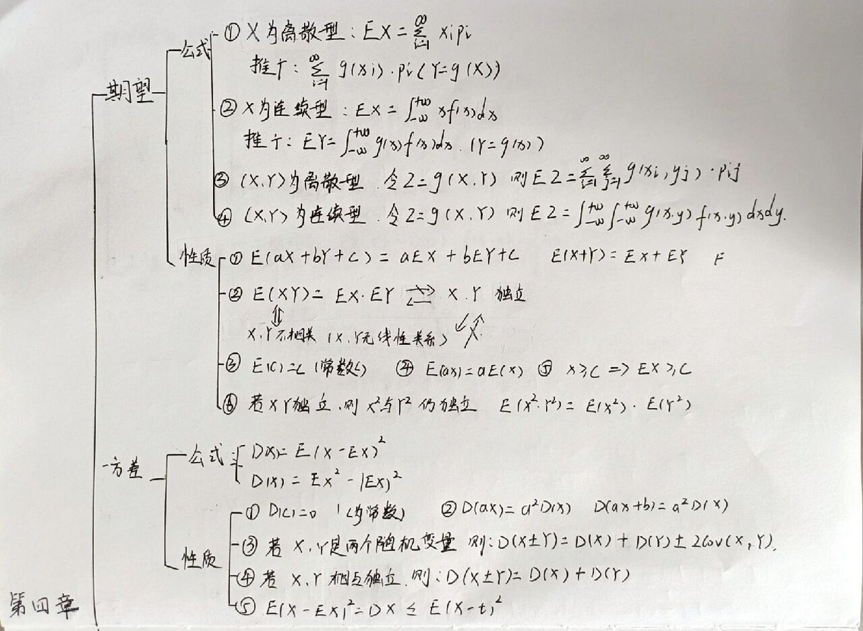 数学九上概率思维导图图片