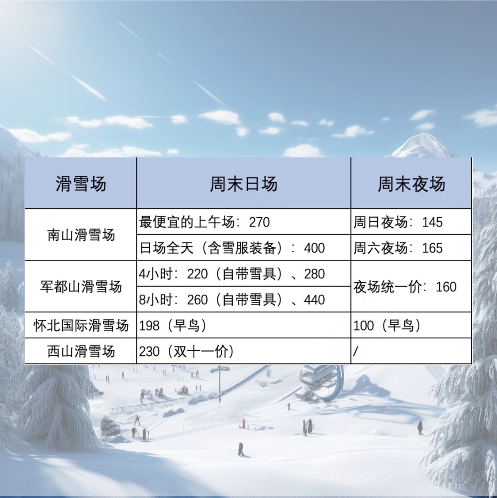 北京西山滑雪价目表图片