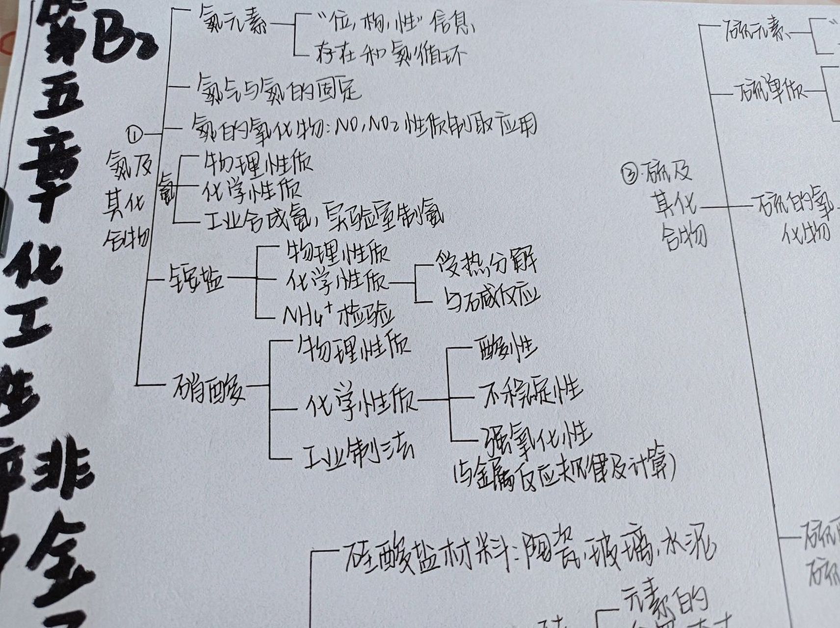 必修二化工生产中的重要非金属元素思维导图 新教材喔