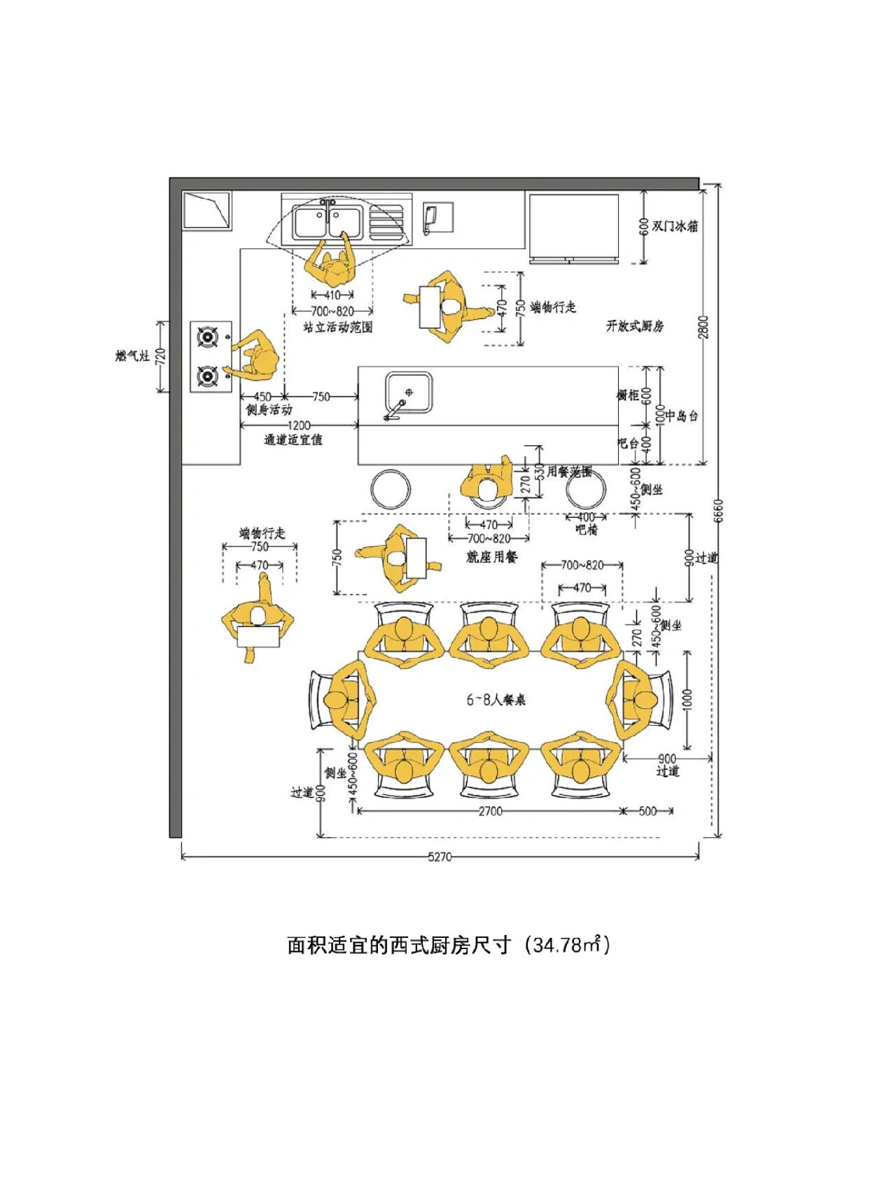 厨房平面布局图