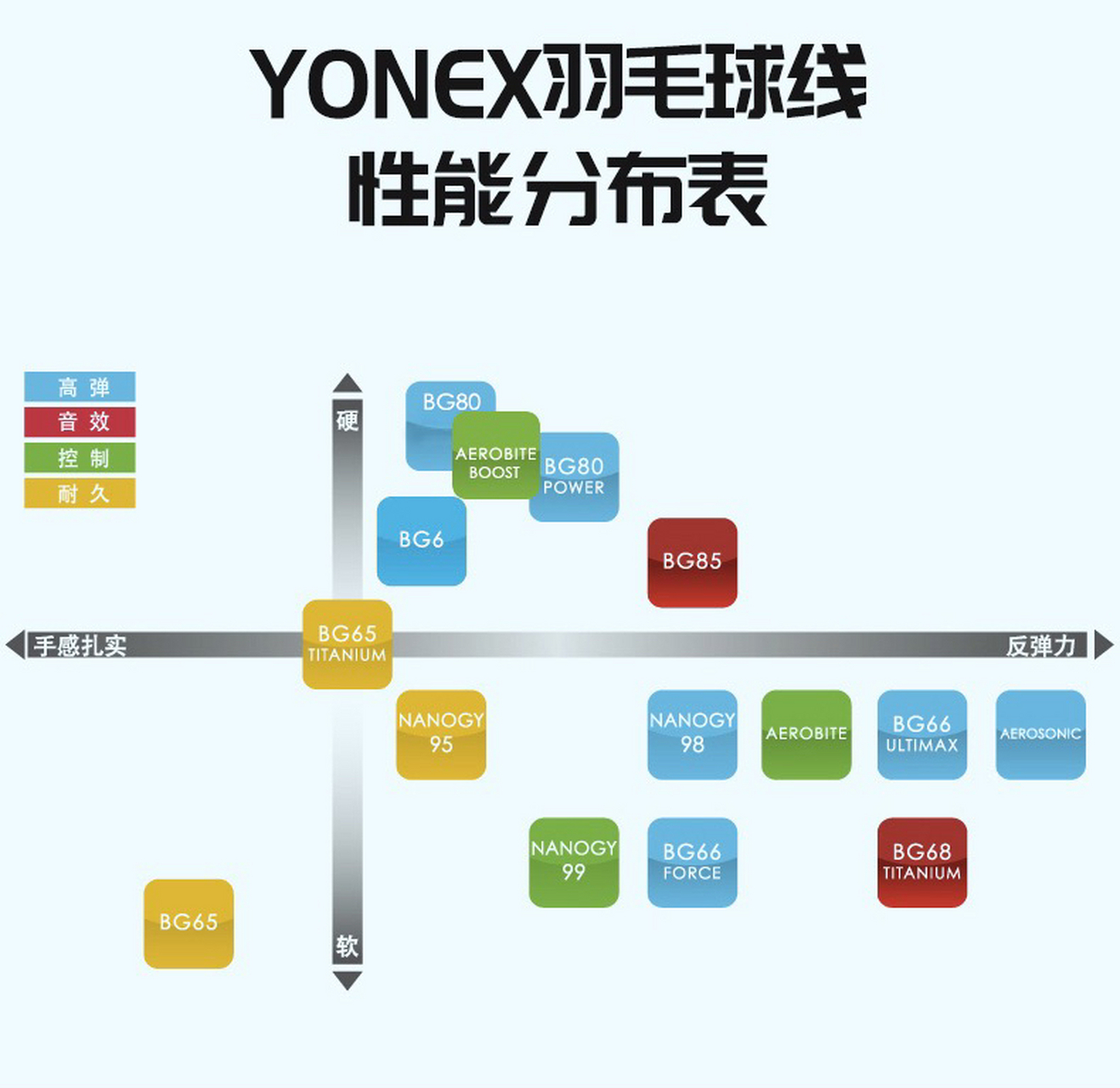 羽毛球线参数图图片