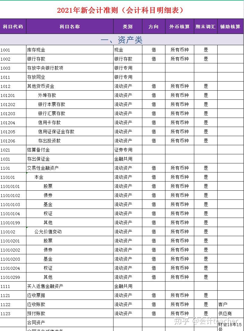 会计科目表图片2021图片