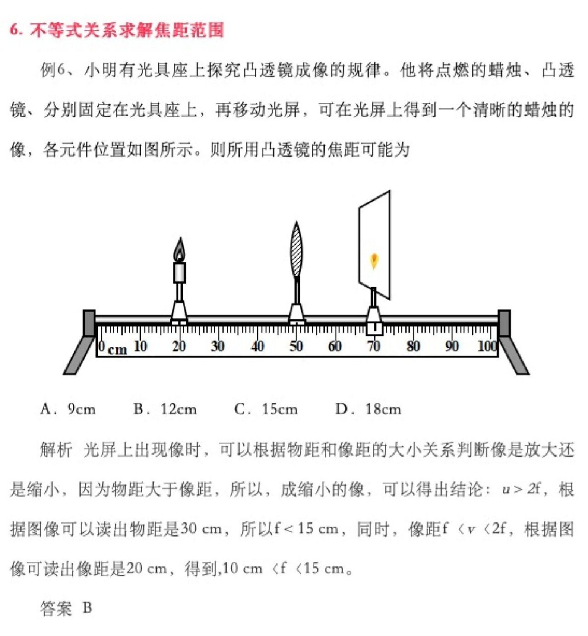 物理焦距成像图图片