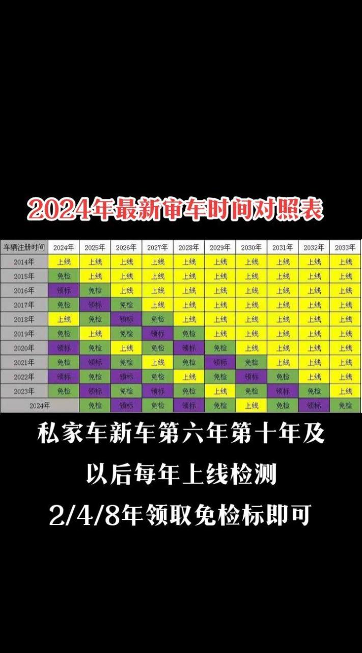 审车新规定图片