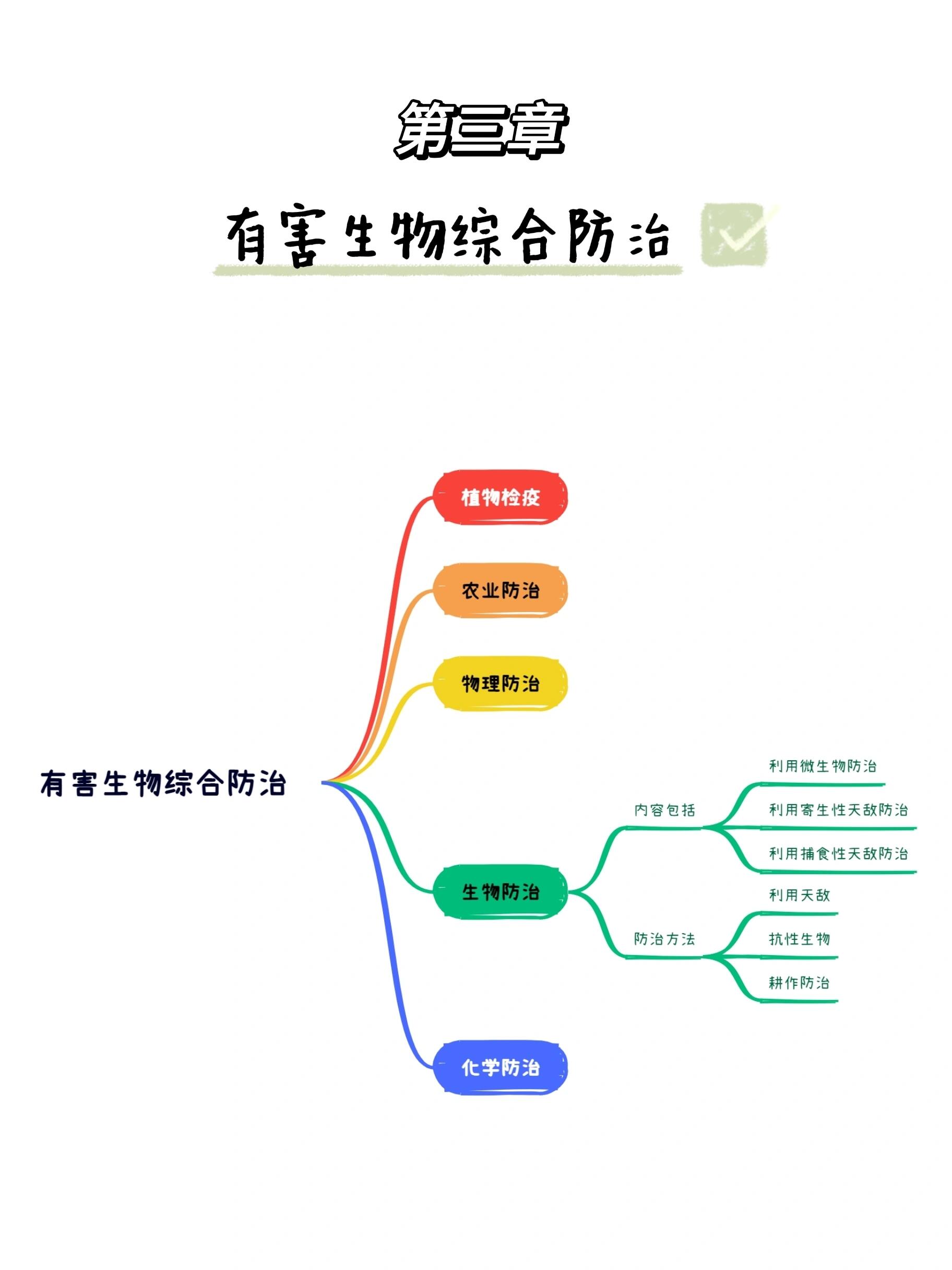 植物病害四要素图片