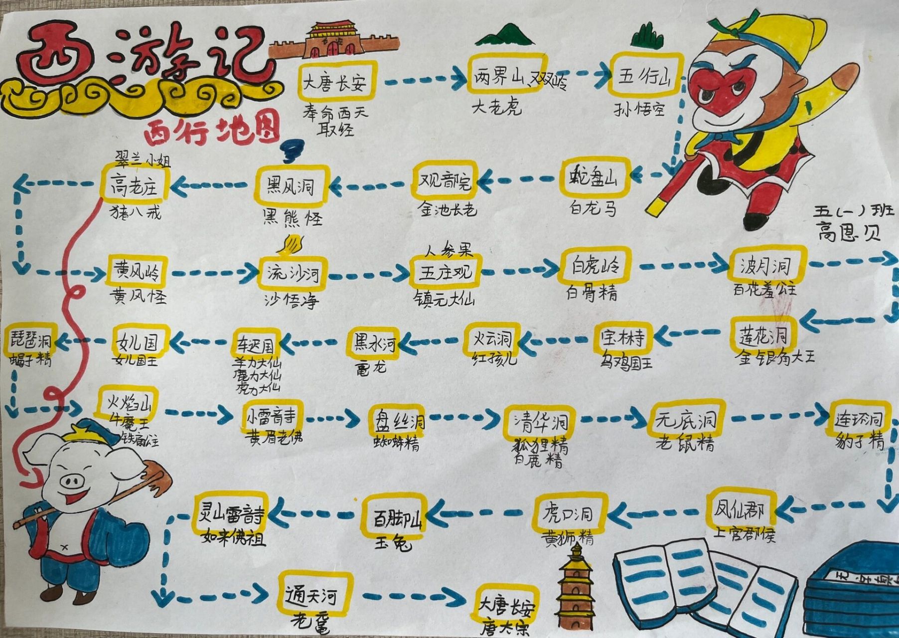 《西游记》西天取经路线图