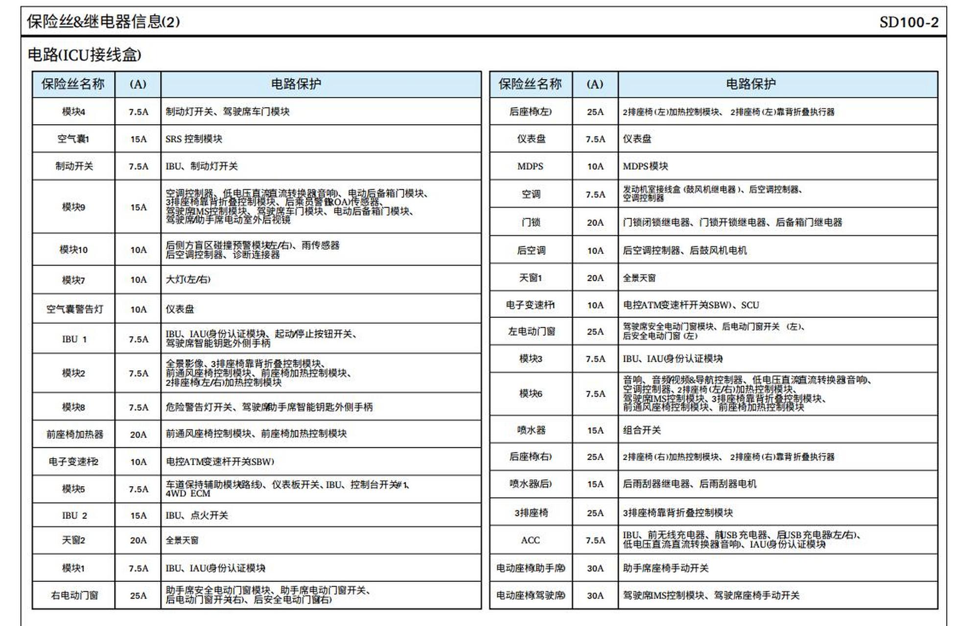 现代胜达保险盒图解图片